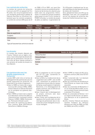 Les contrats de recherche                                       en 2008 à 39 en 2009, ceci peut être                        24 à 28 projets s’expliquant par les ap-
Le nombre de contrats de recherche                              considéré comme une excellente perfor-                      pels spécifiques du plan gouvernemental
s’est accru de 30 % en passant de 73 à                          mance du fait de taux de sélection plus                     de relance de l’économie.
95 unités. Ceci est principalement dû à                         faible dans les programmes théma-                           Ainsi, globalement dans une offre qui se
une excellente performance globale de                           tiques. Le nombre de contrats européens                     développe, mais avec une compétitivité
Télécom ParisTech et d’Eurecom (no-                             passe quant à lui de 12 à 24, incluant le                   accrue, les équipes de recherche des
tamment pour les contrats européens).                           PCRDT et Eureka. Le nombre de projets                       écoles de l’Institut tiennent leur rang.
Le nombre de contrats ANR passe de 33                           de pôles se stabilise, l’augmentation de




Les brevets
Le nombre des brevets déposés par
l’Institut  Télécom est en légère crois-
sance, mais le décompte des brevets dé-
posés par les partenaires n’est pas en-
core suivi de façon robuste amenant à
une variation du nombre de brevets to-




Les partenariats avec les
taux déposés.




grands organismes de
recherche
                                              Télécom             Télécom                                 Télécom




                                                                § Par la coopération au sein du projet                      § Avec l’UPMC au travers du GIS, du la-
                                                                                                13
                                             ParisTech           Bretagne           TSP/TEM                  Lille1         Eurecom             Total 2009   Total 2008




                                                                  KIC EIT ICT Labs, coordonnée en                             boratoire commun LINC et de l’EIT ICT
                                                                  France par l’INRIA                                          Labs.
 ANR                                                   22                   7                   4                   1                 5                39           33




L’année 2009 a été riche en termes de                           § Avec le CEA et un renforcement de la                      § Avec l’université Lille 1 en devenant
 Pôles de compétitivité                                13                   6                   6                   0                 3                28           24




développement des partenariats avec les                           coopération avec la DRT : avec le CEA                       partenaire du pôle IRCICA2.
grands organismes de recherche, les                               LIST, notamment en préparant les                          § Avec les universités de Strasbourg et
 Européens                                              8                   5                   3                   1                 7                24           12




universités et les écoles d’ingénieurs.                           coopérations futures liées au campus                        Saint-Étienne au travers des écoles
 Internationaux                                         0                   2                   2                   0                 0                 4            4




§ Avec le CNRS au travers de la signa-                            de Saclay, la participation à l’opération                   associées.
 Total                                                 43                  20                  15                   2                15                95           73




  ture d’un GIS commun CNRS, UPMC,                                NanoInnov, et le développement de                         § Avec les universités de Montpellier 2
  Institut Télécom et Télécom ParisTech                           projets communs, avec le CEA Leti sur                       et 1 et l’école des Mines d’Alès, au tra-
 Types de financement des contrats de recherche




  sur la conception de systèmes élec-                             l’Internet des objets.                                      vers du projet d’école commune dans
  troniques.                                                    § Avec l’Inserm par le développement                          le domaine TIC et Santé.
§ Avec l’INRIA au travers de la création                          de projets communs avec deux                              § Avec les universités de Rennes 1 et 2
  d’un laboratoire commun (le LINC) sur                           Instituts de Avisan.                                        au travers du GIS Siscom, du labora-
  l’Internet du futur, réunissant l’Institut                    § Avec l’Inrets, par la préparation de la                     toire Marsouin et de la plateforme
                                                                 Ecoles                                                  Nombre de dépôts de brevets 15




  Télécom, l’UPMC, l’INRIA, Technicolor                           signature d’un accord-cadre et le dé-                       Bretel.
  (ex. Thomson) et Alcatel Lucent.                                marrage de partenariats dans le do-                       § enfin, l’Institut Télécom est devenu
                                                                 Télécom ParisTech                                                              17




§ Au travers de l’ouverture du labora-                            maine de la route intelligente et du vé-                    membre fondateur de l’Alliance
                                                                 Télécom Bretagne                                                               10




  toire commun Bilab EDF/Télécom                                  hicule intelligent.                                         Allistene aux côtés du CNRS, du CEA,
                                                                 TSP/TEM14                                                                       3




  PartisTech à l’INRIA et Orange.                                                                                             de l’INRIA, de la CPU, la CDEFI.
                                                                 Eurecom                                                                         8
                                                                 Total                                                                          38




     TMSP – Télécom et Management SudParis regroupe l’école d’ingénieur Télécom SudParis et l’école de management Télécom Ecole de Management
     TMSP – Télécom et Management SudParis regroupe l’école d’ingénieur Télécom SudParis et l’école de management Télécom Ecole de Management
     Les 18 brevets d’Eurecom incluent les brevets passés par les partenaires.
13
14
15




                                                                                                                                                                          43
 