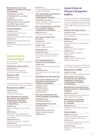 REPRÉSENTANTS DES ÉLÈVES
INGÉNIEURS, MASTÈRES SPÉCIALISÉS




                                          L’ENSEIGNEMENT SUPÉRIEUR
                                          MILEO Thierry
                                          Vice-président global market télécom
                                          et média – Atos Origin
HAFNER Alexis (titulaire)
ET DOCTORANTS


DE PENFENTENYO Louis-Marie




                                          DE L’ACADÉMIE DE RENNES,
(suppléant)




INVITÉS PERMANENTS
                                          DONT UNE NOMMÉE SUR PROPOSITION


                                                                                    Le conseil de Télécom & Management




                                                                                    PRÉSIDENT DU CONSEIL D’ÉCOLE
                                          DU MINISTRE CHARGÉ DE


HAMMOUD Ali (titulaire)                   HAUSSONNE Jean-Marie                      SudParis s’est réuni deux fois en 2009,
KACHNAR Mohammad (suppléant)              Délégué régional à la recherche et à la   en mai et en décembre, pour traiter des
PHILIPPART Ugo (titulaire)                technologie de Bretagne                   questions intéressant l’Institut. Au 31 dé-
MALDONADO Thierry (suppléant)                                                       cembre 2009, sa composition est la sui-
                                                                                    vante :




                                          DE L’ÉCOLE                                MEMBRES DE DROIT
                                          DONT UN REPRÉSENTANT DU RECTEUR


GYURAN Joseph
Secrétaire général de l’école             QUINTON Patrice                           CITERNE Philippe
                                          Professeur des universités                Ancien directeur général délégué de la
                                          CHANCELIER DES UNIVERSITÉS


HORNSTEIN Alan
Chef de Cabinet du directeur de l’école                                             Société Générale
MAÎTRE Henri




                                          UN ANCIEN ÉLÈVE
Directeur de la recherche de l’école
                                          DONT DEUX COLLABORATEURS


                                          HILLION Alain                             ROLIN Pierre
RIESEN Alain                              Directeur de Lab-STICC                    Directeur de Télécom et Management
Directeur de la formation continue de     LAINEY Gilbert                            SudParis
l’école                                   Directeur adjoint de l’école              ROLIN Pierre
                                                                                    Directeur de Télécom SudParis




                                          DEUX REPRÉSENTANTS DES
                                                                                    LAPERT Denis
                                          MANGENOT Nicolas                          Directeur Télécom École de
                                          Chef de projet télécom & réseaux au       Management
                                          ministère de l’Agriculture et de la
                                                                                    Conseil d’école de




PRÉSIDENT DU CONSEIL D’ÉCOLE
                                          Pêche
                                                                                    SIMON François
                                                                                    Directeur de la recherche et des
                                                                                    Télécom & Management




                                                                                    REPRÉSENTANT DU CGIET
                                                                                    formations doctorales
                                                                                    SudParis




Au 31 décembre 2009, sa composition
était la suivante :




MEMBRE DE DROIT
                                          LABBEY Marc                               14 membres nommés par arrêtés du mi-
                                          Président de la communauté urbaine




                                          SIX MEMBRES ÉLUS POUR TROIS ANS           DIX PERSONNALITÉS CHOISIES
                                          COLLECTIVITÉS TERRITORIALES


                                                                                    nistre chargé des télécommunications :
BERNARD Alain                             de Brest
Président-directeur général




                                                                                    PÉDAGOGIQUE, SCIENTIFIQUE,
                                          LESPAGNOL André




                                          ENSEIGNANTS-CHERCHEURS ET
de New York Finance Innovation            Vice-président du conseil régional de




                                                                                    TECHNOLOGIQUE, ÉCONOMIQUE
                                                                                    DIGNE Christophe




                                          CHARGÉS D’ENSEIGNEMENT
                                          Bretagne                                  Chef de la mission de tutelle des écoles




REPRÉSENTANT DU CGIET                                                               REPRÉSENTANT SUR PROPOSITION DU
CHOMETTE André
Directeur de l’école




                                                                                    MINISTRE CHARGÉ DE L’ENSEIGNEMENT
                                                                                    EN RAISON DE LEUR COMPÉTENCE


14 membres nommés par arrêtés du mi-
                                          DONT QUATRE REPRÉSENTANTS DES


nistre chargé des télécommunications :
                                          JEZEQUEL Michel




NEUF PERSONNALITÉS CHOISIES
                                          PYNDIAH Ramesh
                                                                                    OU INDUSTRIELLE




PÉDAGOGIQUE, SCIENTIFIQUE,                                                          REPRÉSENTANT DU PRÉSIDENT
PICARD Robert                             GILLIOT Jean-Marie




                                                                                    DE L’UNIVERSITÉ D’ÉVRY-VAL
Ingénieur général




TECHNOLOGIQUE, ÉCONOMIQUE
                                          LE SAOUT André




                                                                                    DE L’ESSONNE
des télécommunications




                                          4 REPRÉSENTANTS DES ÉLÈVES,
                                                                                    DE MERCEY Laurent
                                                                                    Délégué régional à la recherche et à la
                                                                                    SUPÉRIEUR



                                                                                    technologie d’Île-de-France
                                          DONT DEUX REPRÉSENTANTS DES


                                          MUSSARD Philippe
                                          AUTRES CATÉGORIES DE PERSONNEL


                                          GOURVENNEC Bernard




                                                                                    AUTRES MEMBRES
EN RAISON DE LEUR COMPÉTENCE
Conseil d’école de




                                                                                    MESSINA Richard
Télécom Bretagne




SADEK David
Directeur délégué à la recherche FT                                                 Président de l’université d’Évry-Val-
OU INDUSTRIELLE


                                          CRAYE Céline
R&D                                                                                 d’Essonne
                                          ÉLUS POUR UN AN


                                          INNOCENTI Jean-Dominique
ERMAN Marco                               LE GAL LA SALLE Gwenolé
Directeur de la recherche et de la        TORRES Yoann
technologie – Thalès division système
                                                                                    ANGELELLI François
                                                                                    Directeur des opérations de la division
et interarmées
                                                                                    conseil et intégration HP France
GIRAUDON Arnaud
Président du directoire – Suravanir
                                                                                    HUOT Gérard
                                                                                    Président de la chambre de commerce
LESBRE Olivier                                                                      et d’industrie de l’Essonne
Directeur du Centre d’électronique de
l’armement (CELAR)
                                                                                    ROUX Dominique
                                                                                    Professeur université de Paris
                                                                                    Dauphine

                                                                                                                                  73
 