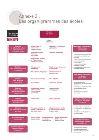 Annexe 2 :
             Les organigrammes des écoles

                                                         Direction
                                                        YVES POILANE



                                                           Adjoint
                                                        HENRI MAÎTRE


        Direction          Division études et                 Délégation à l’international       Département communication
de la formation initiale   programmes                         JAN REMBOWSKI                            et électronique
    DOMINIQUE VENTRE       DOMINIQUE KREMMER                                                                 BRUNO THÉDREZ
   JEAN-PASCAL JULLIEN
                           Département langues                Innovation pédagogique
                           et cultures                                                          I Groupe communications numériques
                           VÉRA DICKMAN                                                         I Groupe systèmes et électroniques
                                                                                                  numériques
                           Délégation à la formation                                            I Groupe télécommunications optiques
                           par l’apprentissage
                                                                                                I Groupe radiofréquences
                           FARAH BELAIDI WALERACK                                                 et micro-ondes
                                                                                                I Groupe systèmes intégrés
                                                                                                  analogiques et mixtes
        Direction          Pôle commercial                    Pôle formations diplômantes       I Groupe exploration d’architectures
de la formation continue   et marketing                       et qualifiantes                     de systèmes intégrés
      ALAIN RIESEN
                           Pôle ingénierie pédagogique        Pôle déploiement et
                                                              administration
                                                                                                    Département informatique
                                                                                                           et réseaux
                                                                                                             GÉRARD MEMMI
       Direction           Direction de la recherche          LTCI - UMR 5141
    de la recherche
      HENRI MAÎTRE         Documentation                      Co-direction de l’EDITE           I Groupe mathématiques
                                                                                                  de l’information, des communications
                                                                                                  et du calcul
                                                                                                I Groupe réseaux, mobilité et sécurité
       Direction           Délégation aux relations           Pôle valorisation                 I Groupe systèmes, logiciels
    de l’innovation        entreprises et à                   YAMINA BELABASSI                    et services
 et du développement       l’entrepreneuriat                                                    I Groupe interaction, cognition

      ARMAND LÉVY          HENRY PIRONIN                                                          et complexité



        Direction          Communication                      Service imprimerie                      Département traitement
  de la communication                                                                                 du signal et des images
    DOMINIQUE CÉLIER                                                                                          YVES GRENIER

                                                                                                I Groupe statistiques et applications
        Direction          Pôle emploi formation et           Pôle administration des RH        I Groupe traitement et interprétation
des ressources humaines    système d’information RH           et environnement du travail         des images
       NELLY MANE          MARC-OLIVIER MORELLI               ÉLISABETH VALENSI                 I Groupe audio, acoustique et ondes

                                                                                                I Groupe multimédia



  Secrétariat général      Division finances      Division immobilier   Division des systèmes
     JOSEPH GYURAN         JEAN-LUC TACHEAU       et logistique         d’information
                                                  FRANCK ANNEQUIN       ARNAUD GALISSON
                                                                                                       Département sciences
                                                                                                      économiques et sociales
                                                                                                           CHRISTIAN LICOPPE

 Secrétariat général du                                                                         I   Groupe innovation et médias
   concours commun
                                                                                                I   Groupe économie numérique,
     RICHARD MÉLIS                                                                                  interaction, échange et société
                                                                                                    de l’information

                                                                                                                                         77
 