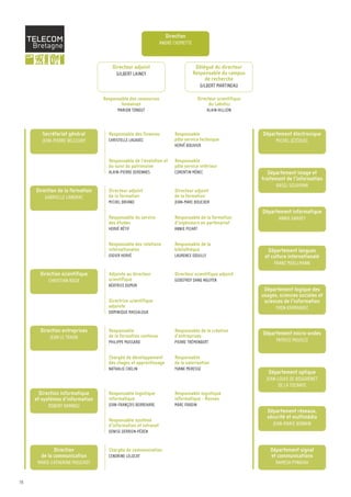 Direction
                                                               ANDRÉ CHOMETTE



                                     Directeur adjoint                           Délégué du directeur
                                       GILBERT LAINEY                           Responsable du campus
                                                                                     de recherche
                                                                                     GILBERT MARTINEAU

                                 Responsable des ressources                         Directeur scientifique
                                         humaines                                         du Labsticc
                                       MARION TONDUT                                    ALAIN HILLION




        Secrétariat général        Responsable des finances          Responsable                             Département électronique
        JEAN-PIERRE BELLEUDY       CHRISTELLE LAGADEC                pôle service technique                        MICHEL JÉZÉQUEL
                                                                     HERVÉ BOUVIER


                                   Responsable de l’évolution et     Responsable
                                   du suivi du patrimoine            pôle service intérieur
                                   ALAIN-PIERRE DERENNES             CORENTIN MÉNEC                             Département image et
                                                                                                             traitement de l’information
                                                                                                                   BASEL SOLAIMAN
     Direction de la formation     Directeur adjoint                 Directeur adjoint
         GABRIELLE LANDRAC         de la formation                   de la formation
                                   MICHEL BRIAND                     JEAN-MARC BOUCHER

                                                                                                             Département informatique
                                   Responsable du service            Responsable de la formation                    ANNIE GRAVEY
                                   des études                        d’ingénieurs en partenariat
                                   HERVÉ RÉTIF                       ANNIE PICART


                                   Responsable des relations         Responsable de la
                                   internationales                   bibliothèque                              Département langues
                                   DIDIER HERVÉ                      LAURENCE DOUILLY                         et culture internationale
                                                                                                                  FRANZ MOELLMANN

       Direction scientifique      Adjointe au directeur             Directeur scientifique adjoint
          CHRISTIAN ROUX           scientifique                      GODEFROY DANG NGUYEN
                                   BÉATRICE DUMUR
                                                                                                              Département logique des
                                                                                                             usages, sciences sociales et
                                   Directrice scientifique                                                    sciences de l’information
                                   adjointe                                                                        YVON KERMARREC
                                   DOMINIQUE MASSALOUX


       Direction entreprises       Responsable                       Responsable de la création
                                                                                                             Département micro-ondes
           JEAN LE TRAON           de la formation continue          d’entreprises
                                   PHILIPPE MUSSARD                  PIERRE TRÉMENBERT                             PATRICE PAJUSCO


                                   Chargée de développement          Responsable
                                   des stages et apprentissage       de la valorisation
                                   NATHALIE CHELIN                   YVANE MERESSE
                                                                                                                Département optique
                                                                                                               JEAN-LOUIS DE BOUGRENET
                                                                                                                    DE LA TOCNAYE
       Direction informatique      Responsable logistique            Responsable logistique
     et systèmes d’information     informatique                      informatique - Rennes
          ROBERT RANNOU            JEAN-FRANÇOIS BERREHARE           MARC FRADIN
                                                                                                               Département réseaux,
                                                                                                               sécurité et multimédia
                                   Responsable système
                                   d’information et intranet                                                      JEAN-MARIE BONNIN
                                   DENISE DERRIEN-PÉDEN


             Direction             Chargée de communication                                                      Département signal
       de la communication         CENDRINE LELOCAT                                                              et communications
      MARIE-CATHERINE MOUCHOT                                                                                      RAMESH PYNDIAH


78
 