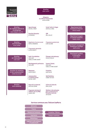 Direction
                                                                DENIS LAPERT



                                                                  Délégation
                                                          aux affaires transversales
                                                                ALINE SALIERNO




             Direction              Apprentissage                       Career Center et stages        Département droit,
     des relations extérieures      ÉVELYNE LE MAOUT                    CHRISTELLE CORNU              économie et finances
          et entreprises                                                                                 XAVIER STRUBEL
      JEAN-FRANÇOIS VIOLETTE
                                    Executive Education                 CRM
                                    (À POURVOIR)                        JÖELLE BELLOY
                                                                                                      Département langues
                                                                                                      et sciences humaines
                                                                                                          GABRIEL PERIES

            Direction               Registraire et service social       Programme grande école
         de la formation            MARYSE COMBANAIRE                   ALINE SALIERNO
           MICHEL BERNE                                                                             Département management,
                                                                                                      marketing et stratégie
                                    Programmes spécialisés                                                NABYLA DAIDJ
                                    OLIVIER EPINETTE




                                         Services communs avec Télécom SudParis
                                                                                                      Département système
                                                                                                         d’information
             Direction              Audit / Accréditation               Échanges internationaux            JACKY AKOKA
        de l’international          CHRIS WERT                          MICHELLE MERLIER
            CHRIS WERT              ISABELLE ETIENNE-BUGNOT


                                    Développements partenaires          Summer Schools
                                    CHRIS WERT                          CHRIS WERT
                                                                        ISABELLE ETIENNE-BUGNOT


     Direction du marketing         Admissions                          Promotion
     et de la communication         VALÉRIE DOUCET                      AUDE MULLER
         KARINE DELACOURT
                                    Communication                       Web Marketing
                                    et relations presse                 VIANNEY METIVIER
                                    ANTOINE CHÉRET



            Direction               Doyen de la recherche               Centre de recherche
         de la recherche            JEAN-LOUIS ERMINE                   DENIS LESCOP


                                    Programme doctoral et               Relations internationales
                                    relations avec les PRES             pour la recherche et la
                                    CHANTAL AMMI                        formation doctorale
                                                                        SAM DZEVER




                                        Bâtiments
                                          Finance
                                  Ressources humaines                         Incubateur Télécom
                                        Imprimerie                            Campus numérique
                                       Médiathèque
                                 Ingénierie informatiques
                                     et audiovisuels

80
 