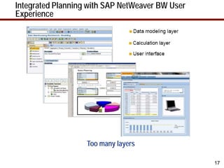 Integrated Planning with SAP NetWeaver BW User
Experience




                   Too many layers

                                                 17
 