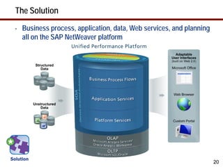 The Solution
•   Business process, application, data, Web services, and planning
    all on the SAP NetWeaver platform




                                                                      20
 