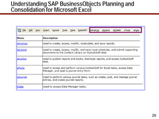 Understanding SAP BusinessObjects Planning and
Consolidation for Microsoft Excel




                                                 29
 