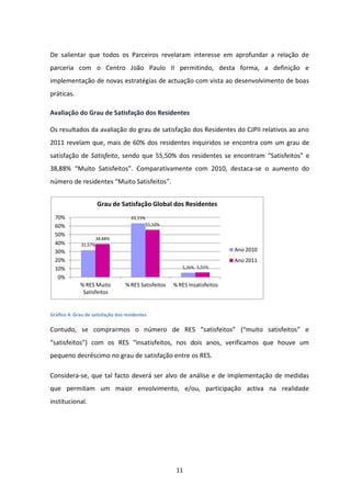 De salientar que todos os Parceiros revelaram interesse em aprofundar a relação de
parceria com o Centro João Paulo II permitindo, desta forma, a definição e
implementação de novas estratégias de actuação com vista ao desenvolvimento de boas
práticas.

Avaliação do Grau de Satisfação dos Residentes

Os resultados da avaliação do grau de satisfação dos Residentes do CJPII relativos ao ano
2011 revelam que, mais de 60% dos residentes inquiridos se encontra com um grau de
satisfação de Satisfeito, sendo que 55,50% dos residentes se encontram “Satisfeitos” e
38,88% “Muito Satisfeitos”. Comparativamente com 2010, destaca-se o aumento do
número de residentes “Muito Satisfeitos”.


                       Grau de Satisfação Global dos Residentes
  70%                                63,15%
  60%                                         55,50%

  50%
                       38,88%
  40%         31,57%
  30%                                                                        Ano 2010
  20%                                                                        Ano 2011
  10%                                                     5,26% 5,55%

   0%
             % RES Muito          % RES Satisfeitos    % RES Insatisfeitos
              Satisfeitos


Gráfico 4: Grau de satisfação dos residentes

Contudo, se comprarmos o número de RES “satisfeitos” (“muito satisfeitos” e
“satisfeitos”) com os RES “insatisfeitos, nos dois anos, verificamos que houve um
pequeno decréscimo no grau de satisfação entre os RES.

Considera-se, que tal facto deverá ser alvo de análise e de implementação de medidas
que permitam um maior envolvimento, e/ou, participação activa na realidade
institucional.




                                                        11
 