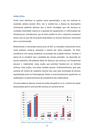 Análise Crítica

Tendo como referência os quadros acima apresentados, e que nos mostram os
resultados obtidos durante 2011, isto é, revelam-nos a eficácia do desempenho
institucional, podemos observar que o vector estratégico que não alcançou os
resultados pretendidos reporta-se à aquisição de equipamento e à reformulação das
infraestruturas. Consideramos, que tal facto justifica-se com a conjuntura económica
actual, uma vez que não foi possível disponibilizar os recursos financeiros necessários
para a sua pressecução.

Relativamente à intervenção directa junto do RES, os resultados institucionais foram
muito positivos, tendo-se alcançado a maioria das metas propostas. Tal facto,
manifesta-se num avanço qualitativo na prestação dos cuidados directos. Contudo, e
apesar de se considerar que a qualidade dos serviços prestados ter observado um
avanço qualitativo, não podemos deixar de observar, que contínua a ser fundamental
procurar e implementar novas acções que permitam focalizar-nos na melhoria
contínua. Estas acções, num plano imediato passam, fundamentalmente, quer pelo
aumento do número de cuidadores directos (AL), quer pela contratação de técnicos
especializados (mais um fisioterapeuta). Porém, é essencial pensarmos igualmente, na
qualificação e no desenvolvimento de competências dos colaboradores.

Tal como podemos observar através da análise dos gráficos 5 e 6, o número de acções
desenvolvidas pela ET junto dos RES verificou um aumento de 5%.


           200
                                 174
           180                 165
           160                                                                       2010

           140                                                                           2011
                      117
           120      106
           100
                                                                               75
             80
             60
             40                                                                          31
                                                     19 21            23            21
                                                                 16
             20                            9 13                            8
              0
                      FT         TO        EER          TF       DES       BOLSA    Hipo

          Gráfico 5: Apoios efectuados por área de intervenção

                                                   17
 