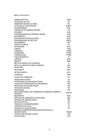Siglas e Acrónimos

ADMINISTRATIVO                                   ADM
AJUDANTE DE LAR                                   AL
ANIMADOR SOCIOCULTURAL                            AS
AUXILIAR DE FISIOTERAPIA                        AUXFT
COLABORADOR                                      COL
CONSELHO DE ADMINISTRAÇÃO                         CA
COZINHA                                          COZ
COORDENADORA DO SERVIÇO SOCIAL                   CSS
ECONOMATO                                        ECO
EDUCADORA SOCIOCULTURAL                          EDS
ENCARREGADA DE SECTOR                           ENCS
ENFERMEIRO                                       ENF
EQUIPA TÉCNICA                                    ET
ESTAGIÁRIO                                       ETG
FAMÍLIA                                          FAM
FARMÁCIA                                        FARM
FORMADOR                                        FORM
FORNECEDOR                                      FORN
FISIOTERAPÊUTA                                    FT
LIMPEZA                                          LIMP
MÉDICO                                           MED
META OU OBJECTIVO ATINGIDO                         A
META OU OBJECTIVO NÃO ATINGIDO                    NA
MONITORA                                          MO
MOTORISTA                                        MOT
NUTRICIONISTA                                    NUT
PARCEIRO                                         PAR
PLANO DE FORMAÇÃO                                 PF
PROCESSO CLÍNICO                                  PC
PROFESSOR DE EDUCAÇÃO FÍSICA                     PEF
PLANO DE INTERVENÇÃO DO RESIDENTE                 PIR
PROCESSO DE REABILITAÇÃO                          PR
PROCESSO SOCIAL                                   PS
PSICÓLOGO                                         PSI
RELATÓRIO ANUAL DE FORMAÇÃO E DESENVOLVIMENTO
                                                RAFDP
PESSOAL
RESIDENTE                                       RES
SERVIÇO DE ANIMAÇÃO E OCUPAÇÃO                  SAO
SERVIÇO DE REABILITAÇÃO                          SR
SERVIÇO SOCIAL                                   SS
TODOS OS COLABORADORES                           TC
TERAPÊUTA DA FALA                                TF
TERAPÊUTA OCUPACIONAL                            TO
TÉCNICA SUPERIOR DE EDUCAÇÃO ESPECIAL E
REABILITAÇÃO                                    TSEER
TÉCNICA DE SERVIÇO SOCIAL                        TSS
VOLUNTÁRIO                                       VOL




                                 4
 