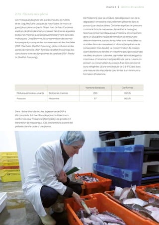 c hapitre 6   |   co ntr ô les des produ i t s



2.7.3.	 Produits de la pêche
                                                                 De l’histamine peut se produire dans le poisson lors de la
Les mollusques bivalves tels que les moules, les huîtres
                                                                 dégradation d’histidine (naturellement présente dans le
et les coquilles Saint-Jacques se nourrissent de micro-al-
                                                                 poisson) par des bactéries. Certaines espèces de poissons
gues (phytoplancton) qu’ils filtrent hors de l’eau. Certaines
                                                                 comme le thon, le maquereau, la sardine, le hareng ou
espèces de phytoplancton produisent des toxines appelées
                                                                 l’anchois contiennent beaucoup d’histidine et comportent
biotoxines marines qui s’accumulent notamment dans des
                                                                 donc un plus grand risque de formation de teneurs éle-
mollusques. Chez l’homme, la consommation de ces mol-
                                                                 vées en histamine, surtout lorsqu’elles sont manipulées ou
lusques peut provoquer des vomissements et des diarrhées
                                                                 stockées dans de mauvaises conditions (température de
(DSP : Diarrhetic Shellfish Poisoning), de la confusion et des
                                                                 conservation trop élevée). La consommation de poisson
pertes de mémoire (ASP : Amnesic Shellfish Poisoning), des
                                                                 ayant des teneurs élevées en histamine peut provoquer des
convulsions voire des symptômes de paralysie (PSP : Paraly-
                                                                 nausées, éruptions cutanées, céphalées et troubles gastro-
tic Shellfish Poisoning).
                                                                 intestinaux. L’histamine n’est pas détruite par la cuisson du
                                                                 poisson. La conservation du poisson frais dans des condi-
                                                                 tions réfrigérées (à une température de 0 à 4 °C) est donc
                                                                 une mesure très importante pour limiter à un minimum la
                                                                 formation d’histamine.




                                                                   Nombre d’analyses                         Conformes

 Mollusques bivalves vivants       Biotoxines marines                      203                                  99,5 %

 Poissons                          Histamine                                57                                  96,5 %




Dans 1 échantillon de moules, la présence de DSP a
été constatée. 2 échantillons de poissons étaient non-
conformes pour l’histamine (1 échantillon de gonelle et 1
échantillon de maquereau). Ces 2 échantillons avaient été
prélevés dans le cadre d’une plainte.




                                                                                                                                           119
 