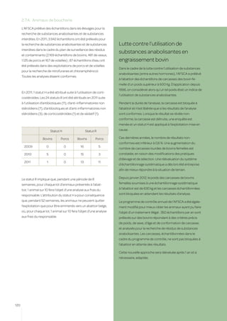 2.7.4.	 Animaux de boucherie
      L’AFSCA prélève des échantillons dans les élevages pour la
      recherche de substances anabolisantes et de substances
      interdites. En 2011, 3.942 échantillons ont été prélevés pour
      la recherche de substances anabolisantes et de substances            Lutte contre l’utilisation de
      interdites dans le cadre du plan de surveillance des résidus
      et contaminants (2.169 échantillons de bovins, 481 de veaux,
                                                                           substances anabolisantes en
      1.125 de porcs et 167 de volailles) ; 87 échantillons d’eau ont      engraissement bovin
      été prélevés dans des exploitations de porcs et de volailles
                                                                           Dans le cadre de la lutte contre l’utilisation de substances
      pour la recherche de nitrofuranes et chloramphénicol.
                                                                           anabolisantes (entre autres hormones), l’AFSCA a prélèvé
      Toutes les analyses étaient conformes.
                                                                           à l’abattoir des échantillons de carcasses des bovin fe-
                                                                           melle d’un poids supérieur à 600 Kg. D’application depuis
                                                                           1996, on considérait alors qu’un tel poids était un indice de
      En 2011, 1 statut H a été attribué suite à l’utilisation de corti-
                                                                           l’utilisation de substances anabolisantes.
      costéroïdes. Les 24 statuts R ont été attribués en 2011 suite
      à l’utilisation d’antibiotiques (11), d’anti-inflammatoires non      Pendant la durée de l’analyse, la carcasse est bloquée à
      stéroïdiens (7), d’antibiotiques et d’anti-inflammatoires non        l’abattoir et n’est libérée que si les résultats de l’analyse
      stéroïdiens (3), de corticostéroïdes (1) et de sédatif (1).          sont conformes. Lorsque le résultat se révèle non-
                                                                           conforme, la carcasse est détruite, une enquête est
                                                                           menée et un statut H est appliqué à l’exploitation mise en
                              Statut H                   Statut R          cause.

                      Bovins         Porcs        Bovins        Porcs      Ces dernières années, le nombre de résultats non-
                                                                           conformes est inférieur à 0,6 %. Une augmentation du
        2009             0               0          16              5
                                                                           nombre de carcasses lourdes de bovins femelles est
        2010             5               0          15              3      constatée, en raison des modifications des pratiques
                                                                           d’élevage et de sélection. Une réévaluation du système
        2011              1              0          13              11
                                                                           d’échantillonnage systématique a dès lors été entreprise
                                                                           afin de mieux répondre à la situation de terrain.

      Le statut R implique que, pendant une période de 8                   Depuis janvier 2012, le poids des carcasses de bovins
      semaines, pour chaque lot d’animaux présentés à l’abat-              femelles soumises à une échantillonnage systématique
      toir, 1 animal sur 10 fera l’objet d’une analyse aux frais du        à l’abattoir est de 630 kg et les carcasses échantillonnées
      responsable. L’attribution du statut H a pour conséquence            sont bloquées en attendant les résultats d’analyse.
      que, pendant 52 semaines, les animaux ne peuvent quitter             Le programme de contrôle annuel de l’AFSCA a été égale-
      l’exploitation que pour être emmenés vers un abattoir belge,         ment modifié pour mieux cibler les animaux ayant pu faire
      où, pour chaque lot, 1 animal sur 10 fera l’objet d’une analyse      l’objet d’un traitement illégal : 350 échantillons par an sont
      aux frais du responsable.                                            prélevés sur des bovins répondant à des critères précis
                                                                           de poids, de sexe, d’âge et de conformation de carcasse,
                                                                           et analysés pour la recherche de résidus de substances
                                                                           anabolisantes. Les carcasses, échantillonnées dans le
                                                                           cadre du programme de contrôle, ne sont pas bloquées à
                                                                           l’abattoir en attente des résultats.

                                                                           Cette nouvelle approche sera réévaluée après 1 an et si
                                                                           nécessaire, adaptée.




120
 
