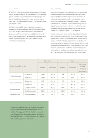 c hapitre 6    |   co ntr ô les des produ i t s



3.2.1.	 Porcs                                                               3.2.2.	 Volaille
En 2011, 172.770 analyses ont été réalisées dans 5.976 exploi-              Les objectifs à atteindre dans la lutte contre les salmonelles
tations de porcs à l’engrais : 81 d’entre elles ont été identifiées         chez les volailles ont été déterminés au niveau européen.
pour la première fois comme exploitations à risque pour les                 Depuis 2008, les volailles de reproduction (parentaux et
salmonelles, 33 pour la deuxième fois et un accompagne-                     volailles de sélection) doivent être exemptes des 5 séro-
ment par DGZ ou ARSIA a été organisé. La situation est stable               types principaux de Salmonella zoonotiques (S. Enteritidis,
par rapport à 2010.                                                         S. Typhimurium, S. Hadar, S. Infantis et S. Virchow), avec pour
                                                                            objectif une contamination inférieure à 1 % des lots par ces
L’AFSCA a effectué 86 missions dans des exploitations à
                                                                            sérotypes. Ces dernières années, le pourcentage de lots
risque pour les salmonelles. Les non-conformités portaient
                                                                            positifs a fluctué entre 0,9 % et 1,3 % en Belgique.
sur le plan d’action salmonelles spécifique à l’entreprise
(sa présence (7) ou sa mise en œuvre (3)), les analyses de                  Dans le secteur de la ponte, les 2 sérotypes à combattre de-
salmonelles dans le lisier (5), la conservation des documents               puis 2008 sont S.Enteritidis et S. Typhimurium, avec comme
relatifs au programme de lutte (7) et la présence d’une                     objectif la réduction du pourcentage de lots positifs de 10 %
check-list complétée (13).                                                  chaque année. Pour les poulets de chair et les dindes, une
                                                                            recherche de Salmonella est effectuée, depuis 1999, lors des
                                                                            3 dernières semaines précédant l’abattage. Depuis 2010, des
                                                                            mesures sont imposées aux fermes contaminées par des
                                                                            salmonelles, en vue d’atteindre l’objectif européen de moins
                                                                            de 1 % de lots positifs pour S. Enteritidis et S. Typhimurium.


	

                                                                 Echantillons                                        Lots

                                                                                                                                     Conformes
    Recherche de Salmonella                                                                                                            pour les
                                                        Nombre           Conformes          Nombre             Conformes
                                                                                                                                     sérotypes
                                                                                                                                    à combattre

                            Croissance                   1.000             99,0 %              354               98,8 %                 100 %
    Volaille d’élevage
                            Production                   12.534            99,8 %              581                   97,1 %            99,8 %

                            Croissance                    546              99,3 %              416               99,0 %                 100 %
    Poules pondeuses
                            Production                   2.321              97,1 %             750               94,8 %                 97,9 %

                            Contrôle d’entrée            5.614             99,3 %              5.436             99,3 %                99,9 %
    Poulets de chair
                            Contrôle de sortie           9.529             96,6 %              8.682             96,7 %                99,8 %

    Dindes de chair         contrôle de sortie            185               100 %               167                  100 %              100 %




    L’objectif européen de moins de 1 % de lots contaminés
    pour les sérotypes à combattre a été atteint pour les
    volailles d’élevage, les poulets de chair et les dindes de
    chair. Pour les poules pondeuses, l’objectif de réduction
    de la prévalence de 10 % par rapport à 2010 (3,2 % en 2010,
    2,1 % en 2011) a également été atteint.




                                                                                                                                                         127
 