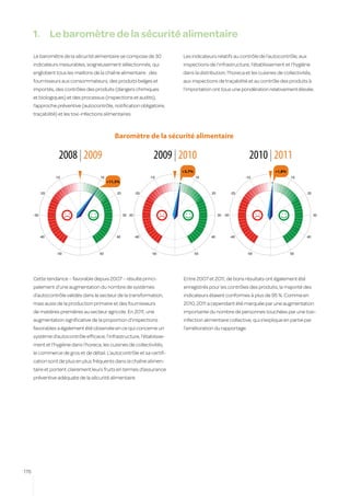 1.	 Le baromètre de la sécurité alimentaire
      Le baromètre de la sécurité alimentaire se compose de 30               Les indicateurs relatifs au contrôle de l’autocontrôle, aux
      indicateurs mesurables, soigneusement sélectionnés, qui                inspections de l’infrastructure, l’établissement et l’hygiène
      englobent tous les maillons de la chaîne alimentaire : des             dans la distribution, l’horeca et les cuisines de collectivités,
      fournisseurs aux consommateurs, des produits belges et                 aux inspections de traçabilité et au contrôle des produits à
      importés, des contrôles des produits (dangers chimiques                l’importation ont tous une pondération relativement élevée.
      et biologiques) et des processus (inspections et audits),
      l’approche préventive (autocontrôle, notification obligatoire,
      traçabilité) et les toxi-infections alimentaires.



                                               Baromètre de la sécurité alimentaire

                    2008 | 2009                                       2009 | 2010                                    2010 | 2011
                                                                             +3,7%                                         +1,8%
                  -10                  10                           -10              10                            -10              10
                                            +11,3%

            -20                                 20            -20                              20            -20                                20




      -30                                            30 -30                                         30 -30                                           30




            -40                                 40            -40                              40            -40                                40



                   -50                 50                            -50             50                             -50             50




      Cette tendance – favorable depuis 2007 – résulte princi-               Entre 2007 et 2011, de bons résultats ont également été
      palement d’une augmentation du nombre de systèmes                      enregistrés pour les contrôles des produits, la majorité des
      d’autocontrôle validés dans le secteur de la transformation,           indicateurs étaient conformes à plus de 95 %. Comme en
      mais aussi de la production primaire et des fournisseurs               2010, 2011 a cependant été marquée par une augmentation
      de matières premières au secteur agricole. En 2011, une                importante du nombre de personnes touchées par une toxi-
      augmentation significative de la proportion d’inspections de la santé animale collective, qui s’explique en partie par
                                                Baromètre               infection alimentaire
      favorables a également été observée en ce qui concerne un              l’amélioration du rapportage.

                    2008 | 2009
      système d’autocontrôle efficace, l’infrastructure, l’établisse-
      ment et l’hygiène dans l’horeca, les cuisines de collectivités,
                                                                      2009 | 2010                                    2010 | 2011
      le commerce de gros et de détail. L’autocontrôle et sa certifi-
                                  +4,7%
      cation sont de plus en plus fréquents dans la chaîne alimen-
                -10                   10                    -10                      10                            -10             10
                                                                                                                                        +8,0%
                                                                                          +16,7%
      taire et portent clairement leurs fruits en termes d’assurance
      préventive adéquate de la sécurité alimentaire.
         -20                                20      -20                                        20            -20                                20




      -30                                            30 -30                                         30 -30                                           30




            -40                                 40            -40                              40            -40                                40



                   -50                 50                            -50             50                             -50             50




176
 