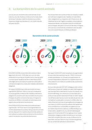 -20                                 20            -20                                20            -20                                20
                                                                     c hapitre 1 0    |   baromètres pour la sécurité de la chaîne alimentaire




2.	 Le baromètre de la santé animale
-30                                            30 -30                                           30 -30                                           30




      -40                                 40            -40                                40            -40                                40
Lors du calcul du baromètre de la santé animale, 12 indi-                Pour le baromètre de la santé animale, les indicateurs relatifs
cateurs au lieu des 13 prévus ont été pris en compte, étant              à la notification obligatoire des maladies animale à décla-
             -50                 50                            -50             50                               -50              50
donné que l’indicateur relatif à la résistance aux antibio-              ration obligatoire et aux inspections de l’infrastructure, de
tiques pour les germes indicateurs E. coli n’a été mesurée               l’établissement et de l’hygiène, possèdent une pondération
qu’à partir de 2011.                                                     relativement élevée. Les indicateurs liés à la mortalité des
                                                                         porcs à l’engrais, des petits ruminants et des veaux à l’engrais
                                                                         ainsi que ceux concernant les constatations dans les abat-
                                                                         toirs sont caractérisés par une faible pondération.



                                                Baromètre de la santé animale

               2008 | 2009                                      2009 | 2010                                      2010 | 2011
                            +4,7%
            -10                  10                           -10               10                             -10             10
                                                                                     +16,7%                                         +8,0%


      -20                                 20            -20                                20            -20                                20




-30                                            30 -30                                           30 -30                                           30




      -40                                 40            -40                                40            -40                                40



             -50                 50                            -50             50                               -50              50




Entre 2007 et 2008, le baromètre de la santé animale a                   Par rapport à 2010, 2011 a été marqué par une augmentation
légèrement diminué (- 1,14 %). Bien qu’il y ait une nette                du baromètre de la santé animale de + 7,99 %. Comme les
amélioration en termes de mortalité, surtout chez les petits             années précédentes, on constate une augmentation du
ruminants après l’épidémie de fièvre catarrhale de 2007,                 nombre d’exploitations disposant d’un système d’autocon-
cette légère diminution était principalement attribuable à               trôle validé et d’une meilleure surveillance des avortements
                        Baromètre de la santé végétale chez les bovins.phytosanitaire)
                                                       (situation
une baisse de vigilance au niveau des maladies à déclaration
obligatoire.
            2008le|baromètre de la santé animale a 2009 | 2010plusieurspériodede maladies animales (ré)émergentes
Par rapport à 2008,
                    2009                                   Au cours de la
                                                           tée à          foyers
                                                                                       2010 | 2011
                                                                                 2007-2011, la Belgique a été confron-


augmenté en 2009 de + +2,8%%, ce qui est conséquence
                      4,65                                               (par exemple, fièvre catarrhale du mouton, brucellose, virus
                                                                          +4,9%                          -2,0%
                                                                                                                               10
d’une plus-10
           grande surveillance 10 maladies à déclaration
                               des                  -10                  de Schmallenberg). Leur influence sur le baromètre de la
                                                                              10                     -10

obligatoire et une diminution de la mortalité chez les porcs             santé animale semble relativement limitée. En 2007, l’épidé-
      -20                                 20            -20
à l’engrais, les petits ruminants et les veaux à l’engrais. En           mie de fièvre 20
                                                                                       catarrhale du mouton est allée de pair avec 20
                                                                                               -20
                                                                                                                                   une
revanche, en 2009, on a constaté une nette baisse de la                  mortalité accrue des petits ruminants. En 2008, cette mor-
vigilance des avortements chez les bovins.                               talité a fortement diminué, en partie grâce à la campagne de
-30                                            30 -30                                           30 -30                                           30
                                                                         vaccination. En 2010, le cas de brucellose a été rapidement
Entre 2009 et 2010, le baromètre de la santé animale a
                                                                         sous contrôle et a eu comme effet une vigilance accrue
augmenté de + 16,71 % en raison d’une augmentation du
      -40                                 40            -40              en matière d’avortement. Cela a eu un effet bénéfique sur
                                                                                      40     -40                                 40
nombre d’exploitations du secteur de la production primaire
                                                                         le baromètre. L’épidémie du virus de Schmallenberg est
animale disposant d’un système d’autocontrôle validé, et à
             -50                 50                            -50       apparu à la fin de l’année 2011. Il ne s’agit pas d’une maladie
                                                                             50                         -50                    50
une meilleure surveillance des avortements chez les bovins
                                                                         à déclaration obligatoire et elle n’entraîne aucun accroisse-
suite à l’introduction du protocole d’avortement.
                                                                         ment de la mortalité. Elle a donc eu peu d’influence sur le
                                                                         baromètre, sauf peut-être en ce qui concerne l’augmenta-
                                                                         tion du nombre de notifications d’avortement.
                                                                                                                                                      177
 