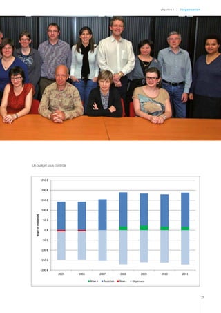 c hapitre 1   |   l’o rgan i sat i on




Un budget sous contrôle



                        250 €


                        200 €


                        150 €


                        100 €
  Bilan en millions €




                         50 €


                           0€


                         -50 €


                        -100 €


                        -150 €


                        -200 €
                                 2005   2006             2007         2008           2009   2010               2011

                                               Bilan +     Recettes   Bilan -   Dépenses




                                                                                                                                    21
 