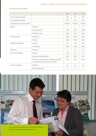c hapitre 2   |   l’AFSC A au ser vice des co nso mmateur s et des profes sion n el s



La communication en chiffres
	
                                                                                                     2009          2010          2011

    Communiqués de presse                                                                             102           76            120

    dont rappels de produits                                                                         46 %          32 %          48 %

    www.afsca.be : nombre de visites                                                               690.387       703.332       774.367

    Bulletin                           Parutions                                                       4             5             6

                                       Abonnés poste                                                 4.032         3.910         3.858

                                       Abonnés e-mail                                                7.826         7.937         7.950

    Point de contact                   Questions                                                     6.080         6.408        6.902

                                       Plaintes                                                      3.389         4.039        4.604

    Cellule de vulgarisation           Sessions                                                        78           140           216

                                       Participants                                                  2.396         4.565        5.660

    Brochures                          Parutions                                                       11            6             9

    Service de médiation               Plaintes                                                       140           178           211

                                       Plaintes sur le financement                                   35 %          39 %          55 %

                                       Plaintes sur l’interprétation de la réglementation,           34 %          36 %          30 %
                                       la contestation des mesures de contrôle

    Comité consultatif                 Membres                                                         37           37            37

                                       Réunions plénières                                              8             8             8




Les portes-parole de l’AFSCA: Jean-Paul Denuit (francop-
hone) et Lieve Busschots (néerlandophone)                                                                                                     39
 