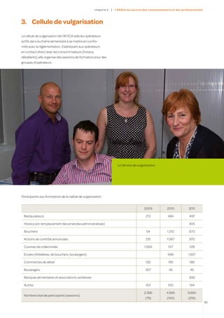 c hapitre 2   |   l’AFSC A au ser vice des co nso mmateur s et des profes sion n el s




3.	 Cellule de vulgarisation
La cellule de vulgarisation de l’AFSCA aide les opérateurs
actifs dans la chaîne alimentaire à se mettre en confor-
mité avec la réglementation. S’adressant aux opérateurs
en contact direct avec les consommateurs (horeca,
détaillants), elle organise des sessions de formation pour des
groupes d’opérateurs.




                                                                         Le Service de vulgarisation




Participants aux formations de la cellule de vulgarisation


                                                                                             2009             2010             2011

 Restaurateurs                                                                                213              484             497

 Horeca (en remplacement des amendes administratives)                                                                          405

 Bouchers                                                                                     54               1.210           670

 Actions de contrôle annoncées                                                                215             1.067            970

 Cuisines de collectivités                                                                   1.069             517             728

 Ecoles (hôtelières, de bouchers, boulangers)                                                                  949             1.657

 Commerces de détail                                                                          126              195             188

 Boulangers                                                                                   307               45              45

 Banques alimentaires et associations caritatives                                                                              306

 Autres                                                                                       412              100             194

                                                                                             2.396            4.565           5.660
 Nombre total de participants (sessions)
                                                                                              (78)            (140)            (216)
                                                                                                                                             45
 