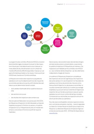 c hapitre 4     |   de la programmation à l’inspection




                                                                         Programmation
                                                                           en fonction des risques
                                                                            et de l’autocontrôle


                                            Input
                                         des secteurs                                                                 Planning
                                                                                                                          sur base
                                                                                                                   de la programmation


                                                                                                                                                      Réalisation
                                                                                                                                                      d’analyses
                         Evaluations
                                                          Evaluation                                                                                    par les
                          du Comité
                         scientifique                     des risques                                                                                laboratoires


                                                                                                                   Réalisation
                                                                                                                   du planning
                                             RASFF
                                        et informations                                                            par les UPC
                                            diverses                                                               Inspections, contrôle,
                                                                                                                  audit, échantillonnage


                                                                              Rapporter
                                                                                Constatations
                                                                        (inspections, contrôle, audit)
                                                                             Résultats d’analyses




Le programme des contrôles officiels de l’AFSCA comprend                                                 Dans le secteur de la transformation des denrées d’origine
des échantillonnages et analyses d’une part, et des inspec-                                              animale (viande, poisson, produits laitiers, ovoproduits),
tions d’autre part. Il est élaboré avec le souci d’assurer un                                            le système d’inspection à 3 fréquences est maintenu. Ces
niveau élevé de sécurité alimentaire, tout en utilisant de                                               inspections sont réalisées par les contrôleurs de l’AFSCA
manière efficiente les effectifs disponibles. Il repose sur une                                          ou - pour certaines tâches d’expertise - par des vétérinaires
approche statistique basée sur les risques, mise au point par                                            indépendants chargés de missions.
l’AFSCA avec l’aval de son Comité scientifique.
                                                                                                         Un système à 2 fréquences d’inspection complété par
La fréquence et la nature des inspections auxquelles les                                                 des inspections de suivi est organisé pour les inspections
opérateurs sont soumis dépend avant tout des risques liés                                                des autres secteurs. En cas d’inspection non favorable, les
aux activités exercées ainsi que du profil individuel des opé-                                           opérateurs sont tenus de prendre des mesures correc-
rateurs qui est déterminé en tenant compte :                                                             tives qui feront l’objet d’un ou de plusieurs recontrôles. Le
                                                                                                         nouveau business plan prévoit qu’un certain pourcentage
•	   de la validation éventuelle de leur système d’autocon-
                                                                                                         d’opérateurs qui se sont remis en ordre feront l’objet d’une
     trôle
                                                                                                         inspection de suivi l’année suivante pour s’assurer que les
•	   des sanctions encourues                                                                             opérateurs se sont mis en conformité de façon durable.
                                                                                                         Contrairement aux recontrôles, les inspections de suivi ne
•	   des résultats des inspections dans certains cas.
                                                                                                         seront pas facturées aux opérateurs.
Dans le cadre de l’élaboration du business plan 2012-2014,
                                                                                                         Pour des raisons de faisabilité, certaines inspections (trans-
les fréquences d’inspection ont été réévaluées sur base de
                                                                                                         port, commerces ambulants, marchés, …) seront organisées
l’expérience acquise. En fonction du secteur, un système
                                                                                                         sur base d’un nombre fixe par an plutôt que sur base d’une
d’inspection à 2 ou 3 fréquences est prévu et modulé vers
                                                                                                         fréquence. Le détail des fréquences d’inspection figure en
le haut ou vers le bas en fonction du profil de risque de
                                                                                                         annexe du business plan 2012 – 2014 bientôt disponible sur
l’opérateur.
                                                                                                         www.afsca.be.




                                                                                                                                                                                     59
 