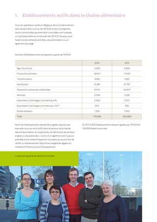 1.	 Etablissements actifs dans la chaîne alimentaire
     Tous les opérateurs actifs en Belgique dans la chaîne alimen-
     taire doivent être connus de l’AFSCA et donc enregistrés.
     Leurs coordonnées peuvent être consultées via Foodweb,
     un outil disponible sur le site web de l’AFSCA. De plus, pour
     l’exercice de certaines activités, une autorisation ou un
     agrément est exigé.



     Nombre d’établissements enregistrés auprès de l’AFSCA


                                                                                    2010                           2011

       Agro-fourniture                                                              5.309                         5.846

       Production primaire                                                          66.611                        71.632

       Transformation                                                               3.282                         3.587

       Distribution                                                                 41.981                        47.787

       Horeca et cuisines de collectivités                                          55.114                        64.637

       Services                                                                     2.046                         2.526

       Importation / échanges commerciaux IN                                        2.544                         2.610

       Exportation / échanges commerciaux OUT                                        904                           955

       Autres secteurs                                                              1.305                         1.403

       Total                                                                       179.096                       200.983


     Parmi les établissements devant être agréés, figurent par          En 2011, 5.872 établissements étaient agréés par l’AFSCA et
     exemple ceux qui sont actifs dans le secteur de la viande,         108.955 étaient autorisés.
     des produits laitiers et ovoproduits, les fabricants de certains
     engrais ou de pesticides. L’octroi d’un agrément est toujours
     précédé d’une visite d’inspection sur place qui a pour but de
     vérifier si l’établissement répond aux exigences légales en
     matière d’infrastructure et d’équipement.


     Le Service Agréments de la DG Contrôle




60
 