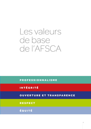 Les valeurs
de base
de l’AFSCA


PROFESSIONNALISME

INTÉGRITÉ

OUVERTURE ET TRANSPARENCE

RESPECT

ÉQUITÉ



                            7
 