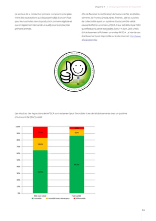 c hapitre 4   |   de la programmation à l’inspection



Le secteur de la production primaire comprend principale-                                                                                              Afin de favoriser la certification de l’autocontrôle, les établis-
ment des exploitations qui disposaient déjà d’un certificat                                                                                            sements de l’horeca (restaurants, friteries…) et les cuisines
pour leurs activités dans la production primaire végétale et                                                                                           de collectivités ayant un système d’autocontrôle validé
qui ont également demandé un audit pour la production                                                                                                  peuvent afficher un smiley-AFSCA. Il leur est délivré par l’OCI
primaire animale.                                                                                                                                      qui effectue l’audit et est valable 3 ans. Fin 2011, 309 unités
                                                                                                                                                       d’établissement affichaient un smiley-AFSCA. La liste de ces
                                                                                                                                                       établissements est disponible sur le site internet: http://www.
                                                                                                                                                       afsca.be/smiley.




                                                                                                            A U T O C O
                                                                                                 D                                                 N
                                                                                             R                                                           T
                                                                                     E                                                                           R
                                                                            E                               s   e ig n em ent s : p oi nt                                O
                                                                        C                            - re n                                   de
                                                                                                                                                   con
                                                                                               VV                                                                            L
                                                                                        t    FA                                                          tac
                                                                                     un
                                                               I
                                                                                                                                                               tA
                                                                                dp




                                                                                                                                                                                  E
                                                           F
                                                                            l                                                                                       F




                                                                                                                                                                                      S
                                                                                                                                                                     SC
                                                      I


                                                                        e
                                                                    :m




                                                                                                                                                                         A
                                                      T




                                                                                                                                                                                           Y
                                                                   en




                                                                                                                                                                             08
                                                 R

                                                              ng




                                                                                                                                                                                           S
                                                                                                                                                                             00
                                                            ht i




                                                                                                                                                                                 13
                                                  E




                                                                                                                                                                                               T E
                                                          i nlic




                                                                                                                                                                                     550
                                            G E C




                                                                                                                                                                                                   E M
                                            S




                                                                                                                                                                                                 É
                                             Y S




                                                                                                                                                                                               F I
                                                                                                                    Agence fédérale         Federaal Agentschap




                                                                                                                                                                                           I
                                                 T




                                                                                                                     pour la Sécurité       voor de Veiligheid




                                                                                                                                                                                           T
                                                      È




                                                                                                            de la Chaîne alimentaire        van de Voedselketen




                                                                                                                                                                                      R
                                                      M




                                                                                                                                                                                 E
                                                              E




                                                                                                                                                                                 C
                                                                        D
                                                                                ’                                                                                    E
                                                                                         A                                                                   L
                                                                                                 U                                                  Ô
                                                                                                      T O                               T      R
                                                                                                                    C     O     N




Les résultats des inspections de l’AFSCA sont nettement plus favorables dans des établissements avec un système
d’autocontrôle (SAC) validé


100%
                                                                                                                           4,0%

 90%                    17,0%                                                                                              9,6%


 80%

                        18,6%
 70%


 60%


 50%

                                                                                                                         86,4%
 40%

                        64,5%
 30%


 20%


 10%


  0%
                     SAC non validé                                                                                 SAC validé
                    Favorable       Favorable avec remarques                                                           Défavorable




                                                                                                                                                                                                                                                                63
 