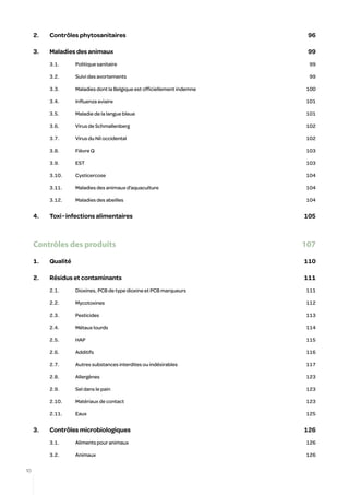 2.	   Contrôles phytosanitaires 	                                       96

     3.	   Maladies des animaux	                                             99
     	     3.1.	    Politique sanitaire	                                     99

     	     3.2.	    Suivi des avortements	                                   99

     	     3.3.	    Maladies dont la Belgique est officiellement indemne	   100

     	     3.4.	    Influenza aviaire	                                      101

     	     3.5.	    Maladie de la langue bleue	                             101

     	     3.6.	    Virus de Schmallenberg	                                 102

     	     3.7.	    Virus du Nil occidental	                                102

     	     3.8.	    Fièvre Q	                                               103

     	3.9.	EST	                                                             103

     	 3.10.	Cysticercose	                                                  104

     	     3.11.	   Maladies des animaux d’aquaculture	                     104

     	     3.12.	   Maladies des abeilles	                                  104


     4.	   Toxi-infections alimentaires	                                    105



     Contrôles des produits	                                                107

     1.	Qualité	                                                            110

     2.	   Résidus et contaminants	                                         111
     	     2.1.	    Dioxines, PCB de type dioxine et PCB marqueurs	         111

     	2.2.	Mycotoxines	                                                     112

     	2.3.	Pesticides	                                                      113

     	     2.4.	    Métaux lourds	                                          114

     	2.5.	HAP	                                                             115

     	2.6.	Additifs	                                                        116

     	     2.7.	    Autres substances interdites ou indésirables	           117

     	2.8.	Allergènes	                                                      123

     	     2.9.	    Sel dans le pain	                                       123

     	     2.10.	   Matériaux de contact	                                   123

     	 2.11.	Eaux	                                                          125


     3.	   Contrôles microbiologiques	                                      126
     	     3.1.	    Aliments pour animaux	                                  126

     	3.2.	Animaux	                                                         126

10
 