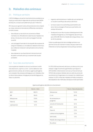 c hapitre 5    |   inspectio ns et ma l a di es




3.	 Maladies des animaux
3.1.	 Politique sanitaire
L’AFSCA délègue une partie importante de la surveillance sa-
                                                                     •	     la gestion administrative en matière de suivi sanitaire et
nitaire aux associations régionales de santé animale (ARSIA
                                                                            un soutien scientifique des acteurs de terrain
et DGZ) et y consacre annuellement plus de 7 millions €.
                                                                     •	     la mise en place d’une sérothèque (échantillons de
Afin de pouvoir garantir la sécurité sanitaire de notre cheptel
                                                                            sérum de la campagne d’hiver) pour permettre une
au niveau national et international, différentes orientations
                                                                            analyse rétroactive
ont été choisies :
                                                                     •	     l’analyse et le suivi des nouveaux développements des
•	    des analyses sur les bovins en provenance d’états
                                                                            maladies émergentes ou ré-émergentes des animaux
      membres non officiellement indemnes de maladies lors
                                                                            (p.ex. BVD, IBR, fièvre Q, maladie de la langue bleue, virus
      de leur introduction et lors de la campagne hivernale
                                                                            du Nil Occidental).
      suivante
                                                                     Cette nouvelle approche de la stratégie sanitaire nous
•	    une campagne hivernale lors de laquelle des analyses de
                                                                     permet à la fois de maintenir le statut de pays indemne et
      sang sont réalisées sur une sélection aléatoire d’animaux
                                                                     d’étendre le champ d’application de la politique sanitaire.
      pour détecter et évaluer la séroprévalence de certaines
      maladies

•	    des analyses en cas d’avortement chez les bovins et
      les petits ruminants ainsi qu’un examen des causes
      probables


3.2.	 Suivi des avortements
Une enquête est réalisée lors de tout avortement notifié             En 2011, 8.164 avortements de bovins ont été soumis à une
chez des bovins, caprins ou ovins : outre la détection obli-         analyse. Il s’agit d’une forte augmentation par rapport à
gatoire de la brucellose, de nombreux agents pathogènes              2010 (6.650). Cette évolution est due au financement par
sont analysés. Des analyses sérologiques sont réalisées chez         l’AFSCA des analyses réalisées dans le cadre du protocole
la mère et des analyses virologiques et bactériologiques du          avortement et à l’organisation du transport du matériel pour
fœtus ou placenta.                                                   analyse. En 2011, la liste des maladies animales à analyser a
                                                                     été adaptée et des méthodes d’analyse ont été optimisées.


                                           Agents pathogènes identifiés lors d’avortement

                                         Bovins : mère                                                       Bovins : fœtus & placenta

     BVD                                    48,0 %                        Néosporose                                     11,0 %

     IBR                                     18,4 %                       E. coli                                        8,4 %

     Néosporose                              17,6 %                       Arcanobacterium
                                                                                                                         7,2 %
                                                                          pyogenes
     Fièvre Q                                11,9 %
                                                                          Levures et moisissures                         6,1 %
     Leptospirose                             3,1 %
                                                                          BVD                                            3,4 %

                                                                          Fièvre Q                                       1,5 %

                                                                          Listeria monocytogenes                         1,5 %

                                                                          Salmonella                                      1,1 %

                                                                          Maladie de la langue bleue                        -

                                                                          Brucellose                                        -
                                                                                                                                                 99
 