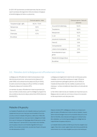 En 2011, 187 avortements ont été examinés chez les ovins et
      caprins (analyse sérologie de la mère et analyse virologique
      et bactériologique du fœtus ou placenta) :

      	
                                           Ovins et caprins : mère                                          Ovins et caprins : fœtus &
                                                                                                                     placenta
          Toxoplasma (IgG - IgM)                81,3 % - 71,9 %
                                                                           Virus de Schmallenberg                      51,4 %
          Néosporose                                 9,5 %
                                                                           Toxoplasma                                  19,6 %
          Fièvre Q                                   5,2 %
                                                                           Néosporose                                  15,2 %
          Chlamydia                                  4,7 %
                                                                           E. coli                                      7,1 %
          Brucellose                                   -
                                                                           Levures et moisissures                      2,6 %

                                                                           Fièvre Q                                    1,9 %

                                                                           Campylobacter                               1,3 %

                                                                           Listeria monocytogenes                      1,3 %

                                                                           Arcanobacterium pyo-                        0,8 %
                                                                           genes

                                                                           Maladie de la langue bleue                     -

                                                                           Brucellose                                     -




      3.3.	 Maladies dont la Belgique est officiellement indemne

      La Belgique est officiellement indemne de plusieurs mala-          La Belgique est également indemne de nombreuses autres
      dies bovines et porcines : la leucose bovine (depuis le 1er        maladies, comme la fièvre aphteuse, la rage, l’influenza
      juillet 1999), la brucellose bovine (depuis le 25 juin 2003),      aviaire hautement pathogène (dernier cas en 2003), la
      la tuberculose bovine (depuis le 25 juin 2003), la maladie         maladie de Newcastle chez les volailles, la peste porcine
      d’Aujeszky (depuis le 4 octobre 2011).                             classique… La liste complète est disponible sur le site web de
                                                                         l’AFSCA.
      Le maintien du statut officiellement indemne pendant plu-
      sieurs années consécutives a permis d’alléger le programme         Le fait d’être indemne de ces maladies est important pour la
      de surveillance des bovins depuis décembre 2009 (directive         Belgique dans le cadre du commerce intracommunautaire
      64/432/CEE).                                                       et des exportations vers des pays tiers.




      Maladie d’Aujeszky
                                                                         Depuis octobre 2011, la Belgique a obtenu au niveau euro-
      La maladie d’Aujeszky est une maladie virale qui touche prin-
                                                                         péen le statut officiellement indemne de la maladie. L’expor-
      cipalement les porcs et n’est pas transmissible à l’homme.
                                                                         tation et les échanges intracommunautaires des porcs sont
      La lutte contre la maladie d’Aujeszky a débuté en 1993. Elle
                                                                         dès lors facilités, des analyses sérologiques ne devant plus
      se basait initialement sur une vaccination obligatoire à l’aide
                                                                         être réalisées. Le monitoring sera également allégé dans la
      d’un vaccin marqueur et l’abattage sélectif des porcs conta-
                                                                         majorité des troupeaux de porcs.
      minés. Depuis le 1er janvier 2011, la vaccination est interdite.
      Les troupeaux de porcs sont testés régulièrement pour              La maladie reste toutefois endémique chez les sangliers sau-
      vérifier s’ils ont été contaminés. Les derniers foyers cliniques   vages. Il faut donc rester vigilant étant donné la possibilité de
      ont été déclarés en 2002.                                          transmission du virus des sangliers aux porcs domestiques.
100
 