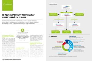 8 Lgv SUD europe Atlantique rapport d’activité 2013 9
Le Partenariat public-privé :
un modèle adapté aux grands
projets
Le projet LGV SEA Tours-Bordeaux fait
l’objet du plus important partenariat pu-
blic-privé (PPP) ferroviaire actuellement
en cours en Europe. Et c’est un contrat de
concession. Dans un contexte de rareté
de l’argent public, le choix de cette forme
contractuelle a contribué à réduire forte-
ment la part des financements de l’État et
des collectivités locales, grâce à l’investis-
sement du secteur privé. Pour le concédant
Réseau Ferré de France (RFF), ce modèle
concessif est également un levier d’accé-
lération et d’optimisation pour un projet
d’une telle envergure. Son avantage, enfin,
est de transférer sur la société concession-
naire la quasi-totalité des risques (concep-
tion, construction, financement…), y com-
pris le risque trafic, et de donner ainsi les
moyens à l’autorité publique de se concen-
trer sur son action.
Les acteurs du projet :
qui fait quoi ?
LISEA (1)
est la société concessionnaire de
la ligne pour une durée de 50 ans, pour le
compte de RFF, son client-concédant qui
a défini le cahier des charges de l’infras-
tructure. Sa mission est de concevoir, de
financer, de construire, d’exploiter et de
maintenir cette ligne. LISEA assure la maî-
trise d’ouvrage du projet dont elle a confié
la conception et la construction au grou-
pement d’entreprises COSEA, piloté par
VINCI Construction. Dès la mise en ser-
vice de la ligne, LISEA déléguera la main-
tenance à MESEA, filiale à 70 % de VINCI
Concessions et à 30 % de SYSTRA.
Des investissements privés
remboursés par près de 45 ans
d’exploitation
7,8 milliards d’euros, c’est la somme
qui sera nécessaire pour couvrir les dé-
penses d’investissement de la LGV SEA
Tours-Bordeaux jusqu’à sa mise en ser-
vice en 2017. Tout au long de la durée
de concession, jusqu’en 2061, la SNCF et
les autres entreprises ferroviaires (2)
qui y
feront circuler leurs trains verseront une
redevance à LISEA. Grâce à cette rede-
vance, le groupement assurera la main-
tenance des voies, le remboursement
des emprunts et la rémunération des
capitaux investis par ses actionnaires.
La
gouvernance l’organisation
CONCÉdant
Coordinateur sécurité
et protection de la santé
(cspS)
CONCessionnaire
Établissement public
de sécurité ferroviaire
(EPSF)
Organisme qualifié agréé
(OQA)
Organisme habilité
(OH)
Organisme technique
indépendant (OTI)
Le financement
1 milliard d’euros
de contribution RFF
3 milliards d’euros
de subventions publiques versées
par l’état, les collectivités locales
et l’Union européenne
772 millions d’euros
d’apport en fonds propres des actionnaires de LISEA
pour un montant préfinancé par les banques commerciales
et la Banque européenne d’investissement
1 672 millions d’euros
de dette bancaire, dont 1 060 millions
garantis par l’état
757 millions d’euros
apportés par le Fonds d’épargne géré
par la Caisse des dépôts garantis par RFF
400 millions d’euros
de crédit de la Banque européenne
d’investissement garantis par l’État
200 millions d’euros
de crédit de la Banque européenne
d’investissement non garantis
le plus important partenariat
public-privé en europe
Pour financer et assurer la création de la ligne à grande vitesse SEA,
entre tours et bordeaux, l’État français a opté pour le modèle concessif.
Retour sur ce choix, et revue des différents acteurs en présence.
« Le passage en concession
accroît l’efficacité du
modèle ferroviaire : délais
plus courts, coûts maîtrisés,
et capacité de mobilisation
des ressources. »
Laurent Cavrois,
président de LISEA.
(1) Filiale de Vinci Concessions, de la Caisse des dépôts, de SOJAS et d’AXA Private Equity, parmi ses actionnaires.
(2) Dans le cadre de l’ouverture du marché ferroviaire.
LI
SEA
contrat
de conception-construction
contrat d’exploitation
et de maintenance
 