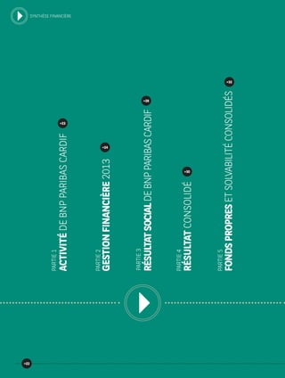 ACTIVITÉDEBNPPARIBASCARDIF
23
24
28
30
32
PARTIE1
PARTIE2
PARTIE3
PARTIE4
PARTIE5
GESTIONFINANCIÈRE2013
RÉSULTATSOCIALDEBNPPARIBASCARDIF
RÉSULTATCONSOLIDÉ
FONDSPROPRESETSOLVABILITÉCONSOLIDÉS
22
SYNTHÈSE FINANCIÈRE
 