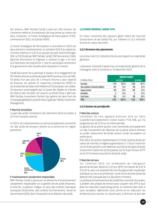Par ailleurs, BNP Paribas Cardif a joué son rôle d’acteur de
l’économie réelle et d’investisseur de long terme au travers de
deux initiatives : le Fonds Stratégique de Participation (FSP),
commencé en 2012, et le fonds NOVO.
Le Fonds Stratégique de Participation a concrétisé en 2013 ses
deux premiers investissements, en achetant 6,05 % du capital du
chimiste Arkema et 5,25 % du groupe de petit électroménager
SEB. Le FSP, fondé par BNP Paribas Cardif, CNP Assurances, Crédit
Agricole Assurances et Sogecap, a vocation à agir « en tant
qu’investisseur de long terme », tout en participant activement
à la gouvernance des sociétés dans lesquelles il investit.
Cardif Assurance Vie a participé à hauteur d’un engagement de
50 millions d’euros au fonds de place NOVO lancé au cours de l’été.
Ce fonds d’un peu plus de 1 milliard d’euros a pour objectif
de financer les petites et moyennes entreprises (PME) et
les entreprises de taille intermédiaire (ETI) françaises non cotées.
24 assureurs accompagnés par la Caisse des Dépôts et le fonds
de réserve des retraites ont souscrit au fonds Nova 1 géré par
BNP Paribas Investment Partner (qui gérera les deux tiers de
l’enveloppeglobale)etaufondsNova 2géréparTikehauInvestment
Management.
Marché immobilier
La part des actifs immobiliers à fin décembre 2013 est stable, à
6,7 % en montant valorisé.
En 2013, les investissements se sont principalement concentrés
sur des actifs de bureaux récents ou à construire en région
parisienne.
49%
Bureaux
24%
Centres
commerciaux
4%
Hôtels
16%
Logements
7%
Autres
Investissement socialement responsable
BNP Paribas Cardif a poursuivi sa démarche d’investissement
socialement responsable sur la gestion de ses actifs financiers.
À cette fin, la gestion intègre, en plus des critères classiques
d’analyses financières, des critères Environnement, Social et
Gouvernance (ESG) dans l’évaluation et la sélection des actifs.
1.2 FONDS GÉNÉRAL CARDIF VITA
En Italie, l’essentiel des capitaux gérés relève de l’activité
d’assurance vie de Cardif Vita, qui s’élèvent à 13,2 milliards
d’euros en valeur boursière.
1.2.1 Structure des placements
Les encours de 13,2 milliards d’euros sont répartis sur sept fonds
généraux.
L’allocation d’actif de Capital Vita, principal fonds général de la
compagnie, était la suivante au 31 décembre 2013 :
Enmillionsd’euros
MONTANTVALORISÉ
31/12/2012 31/12/2013
Tauxfixes 7734 82,3% 9501 81,7%
TauxvariablesetIndexéesInflation 857 9,1% 783 6,7%
Supportactions 424 4,5% 642 5,5%
Immobilier 6 0,1% 6 0,1%
Courtterme 382 4,1% 700 6,0%
TOTAL 9402 100,0% 11632 100,0%
1.2.2 Gestion de portefeuille
Marchés actions
L’EuroStoxx 50 s’est apprécié d’environ 14 % sur 2013,
surperformant faiblement l’indice italien FTSE MIB, qui n’a
progressé que de 12 % sur la même période.
La gestion de la poche actions s’est concentrée principalement
sur des mouvements de réduction de la poche actions directes
au profit notamment de fonds actions actifs (européens et
américains).
À fin 2013, les actions représentaient 5,5 % de l’actif du fonds (en
valeur de marché), en légère augmentation (+ 1 %) sur l’exercice.
Les 43 % des positions sont détenues sous forme de lignes directes
(notamment italiennes et françaises), les 32 % par le biais d’ETF
et les 25 % restant sous forme de fonds actifs.
Marchés de taux
Sur l’exercice 2013, les rendements de l’obligation
gouvernementale italienne à 10 ans (BTP) ont baissé de 4,25 %
à 4,125 %, avec une volatilité liée à la résurgence des inquiétudes
politiques au cours du printemps, suivie d’une seconde phase de
détente très marquée dans le deuxième trimestre.
La politique d’investissement de Cardif Vita a consisté, d’une part,
à profiter des phases de tension pour acquérir des BTP à taux
fixes de maturités moyen/long terme, en arbitrant des titres à
taux variables référencés court terme et en réduisant les
échéances plus courtes, et, d’autre part, à diminuer la part des
27
 