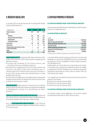 2.RÉSULTATSOCIAL2013
Le résultat 2013 au format bancaire de la Holding BNP Paribas
Cardif se décompose ainsi :
Enmillionsd’euros 2012 2013 2013/2012
Produitnetbancaire 504 350 -31%
Dont :
Dividendes 614 482 -21%
Chargesdefinancementdesfiliales -59 -50 -15%
Margefinancière -50 -80 60%
Pertes/Gainsdechange -1 -2 149%
Fraisgénéraux -119 -146 23%
Coûtdurisque 0 14 NS
Provisionetplusoumoins-valuesdecession
surtitresdeparticipation -7 -143 NS
Impôts 0 0 NS
RÉSULTATNET 378 75 -80%
Le Produit net bancaire est passé de 504 millions d’euros en 2012
à 350 millions d’euros en 2013. Cette variation s’explique par les
éléments suivants :
la baisse des dividendes de 131 millions d’euros, dont
- 116 millions d’euros sur Cardif Assurances Vie ;
la baisse de la marge financière de 30 millions d’euros liée
l’émission, à fin 2012, de deux titres subordonnés pour un
montant total de 472 millions d’euros ainsi qu’à l’émission, à
fin mars 2013, de deux autres titres subordonnés pour un total
de 850 millions d’euros ;
ces éléments sont légèrement contrebalancés par la baisse des
charges de financement des filiales de 9 millions d’euros liée à
la baisse du taux d’emprunt moyen.
Les frais généraux augmentent de 27 millions d’euros, en grande
partie du fait de l’accroissement des frais corporate accompagnant
le développement mondial et la diversification du métier
Assurance.
Les provisions et plus ou moins-values de cession baissent de
131 millions d’euros, essentiellement liées à la dépréciation de
titres de participation (UBI, Pays-Bas, Cardif Services).
Ainsi, le résultat net de BNP Paribas Cardif en 2013 diminue
de 303 millions d’euros par rapport au résultat 2012 et s’élève à
75 millions d’euros.
3.CAPITAUXPROPRESETRÉSULTAT
3.1 CAPITAUX PROPRES AVANT AFFECTATION DU RÉSULTAT
Les fonds propres de BNP Paribas Cardif s’élèvent à 4 053 millions
d’euros au 31 décembre 2013.
3.2 AFFECTATION DU RÉSULTAT
Eneuros
Résultat2013 74575649,14
ReportànouveauavantimpactIAS19 (1)
577566,91
MONTANTDISTRIBUABLEAVANTIMPACTIAS19 75153216,05
ImpactIAS19révisée -501959,00
MONTANTDISTRIBUABLEAPRÈSIMPACTIAS19 74651257,05
Dividende(1,19€x62 482 938actions) 74354696,22
Reportànouveau 296560,83
(1) Changement de méthode correspondant au passage à IAS 19 révisée.
Le Conseil d’Administration propose de distribuer sous forme de
dividendes un montant de 74 354 696,22 euros, soit un dividende
par action de 1,19 euro, et d’affecter le solde en report à nouveau,
soit 296 560,83 euros.
Conformément à l’article 243 bis du Code Général des Impôts,
il est précisé que la totalité du dividende proposé est éligible
à l’abattement de 40 %, bénéficiant aux personnes physiques
fiscalement domiciliées en France, prévu à l’article 158-3 du
Code Général des Impôts.
Il est rappelé que le dividende net par action des trois derniers
exercices s’est élevé à :
6,53 euros au titre de l’exercice 2010 ;
3,13 euros au titre de l’exercice 2011 ;
7,40 euros au titre de l’exercice 2012.
3.3 CAPITAUX PROPRES APRÈS AFFECTATION DU RÉSULTAT
Les capitaux propres après affectation du résultat proposé
à l’Assemblée s’élèveraient à 3 979 millions d’euros.
29
 