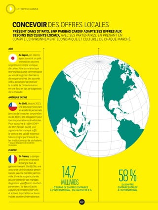 CONCEVOIRDES OFFRES LOCALES
PRÉSENT DANS 37 PAYS, BNP PARIBAS CARDIF ADAPTE SES OFFRES AUX
BESOINS DES CLIENTS LOCAUX, AVEC SES PARTENAIRES, EN PRENANT EN
COMPTE L’ENVIRONNEMENT ÉCONOMIQUE ET CULTUREL DE CHAQUE MARCHÉ.
Au Japon, les clients
ayant souscrit un prêt
immobilier peuvent
se prémunir contre le risque
de cancer. Une assurance que
BNP Paribas Cardif commercialise
au sein des agences bancaires
de ses partenaires. Les assurés
ont la possibilité de recevoir
la totalité de l’indem­nisation
en une fois, en cas de diagnostic
de la maladie.
Au Chili, depuis 2013,
une assurance couvrant
lesaccidentspersonnels
(en cas de blessures corporelles
ou de décès) est obligatoire pour
tous les propriétaires de véhicules.
Pour souscrire à l’offre SOAP*
de BNP Paribas Cardif, une
signature électronique suffit :
le contrat est validé et consul-
table en ligne par l’assuré ou
les institutions qui le souhaitent.
* Seguro Obligatorio de Accidentes
Personales.
EnFrance, la compa-
gnie lance un produit
d’épargne haut de
gamme innovant : Cardif Élite, une
assurance vie individuelle person-
nalisée, pour la clientèle patrimo-
niale. L’une de ses particularités :
pouvoir combiner des mandats
de gestions via différents courtiers
partenaires. S’y ajoute l’accès
à plusieurs centaines d’OPCVM
et actions, disponibles sur douze
indices boursiers internationaux.
ASIE
AMÉRIQUE LATINE
EUROPE
14,7MILLIARDSD’EUROS DE CHIFFRE D’AFFAIRES
À L’INTERNATIONAL, EN HAUSSE DE 8 %
58%DU CHIFFRE
D’AFFAIRES RÉALISÉ
À L’INTERNATIONAL
67
ENTREPRISE GLOBALE
 