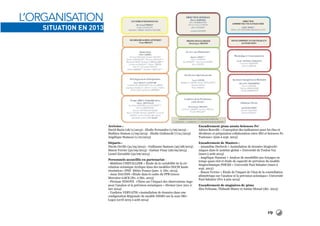19
L’Organisation
Situation en 2013
Arrivées :
David Bazin (18/11/2013) - Elodie Fernandez (1/06/2013) -
Mathieu Hamon (1/09/2013) - Elodie Gutknecht (7/01/2013)
Angélique Hameau (1/10/2013)
Départs :
Nicole Orville (31/05/2013) - Guillaume Samson (30/08/2013)
Simon Verrier (30/09/2013) - Gaëtan Vinay (26/09/2013)
Lionel Zawadski (30/06/2013)
Personnels accueillis en partenariat :
- Matthieu CHEVALLIER « Étude de la variabilité de la cir-
culation océanique Arctique dans des modèles OGCM haute
résolution» IPEF Météo France (janv. à Déc. 2013)
- Anne DAUDIN «Étude dans le cadre du PPR Green-
Mercator»LSCE (fév. à Déc. 2013)
- Floriane NINOVE «Thèse sur l’Impact des observations Argo
pour l’analyse et la prévision océaniques » Ifremer (nov 2011 à
nov 2014)
- Vasileios VERVATIS «Assimilation de données dans une
configuration Régionale du modèle NEMO sur la zone IBI»
Legos (avril 2013 à août 2014)
Encadrement 5ème année Sciences Po’
Adrien Bonville « Conception des indicateurs pour les élus et
décideurs et préparation collaboration entre MO et Sciences Po
Toulouse» (juin à sept. 2013)
Encadrement de Masters :
- Amandine Declerck « Assimilation de données biogéochi-
miques dans le système global « Université de Toulon Var
(mars à août 2013)
- Angélique Hameau « Analyse de sensibilité aux forçages en
temps quasi réel et étude de capacité de prévision du modèle
biogéochimique PISCES « Université Paul Sabatier (mars à
sept. 2013)
- Simon Verrier « Étude de l’impact de l’état de la constellation
altimétrique sur l’analyse et la prévision océanique» Université
Paul Sabatier (Fev à juin 2013)
Encadrement de stagiaires de 3ème
Ilies Felioune, Thibault Maury et Amine Messal (déc. 2013)
 