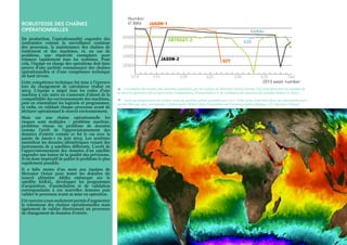 9
Robustesse des chaînes
opérationnelles
En production, l’opérationnalité engendre des
contraintes comme la surveillance continue
des processus, la maintenance des chaînes de
traitement et des machines, et, en cas de
problème, une réactivité exemplaire pour
relancer rapidement tous les systèmes. Pour
cela, l’équipe en charge des opérations doit faire
preuve d’une parfaite connaissance des chaînes
opérationnelles et d’une compétence technique
de haut niveau.
Cette compétence technique fut mise à l’épreuve
lors du changement de calculateur réalisé en
2013. L’équipe a migré tous les codes d’une
machine à une autre en s’assurant d’abord de la
compatibilité des environnements des machines,
puis en réinstallant les logiciels et programmes,
et enfin, en validant chaque processus avant de
déclarer opérationnel le nouvel environnement.
Mais sur une chaîne opérationnelle les
risques sont multiples : problème machine,
problème réseau ou problème de données
comme l’arrêt de l’approvisionnement des
données d’entrée comme ce fut le cas avec la
panne de Jason-1 en juin 2013. Les systèmes
assimilent les données altimétriques venant des
instruments de 3 satellites différents. L’arrêt de
l’approvisionnement des données d’un satellite
engendre une baisse de la qualité des prévisions.
Il est donc impératif de pallier le problème le plus
rapidement possible.
Il a fallu moins d’un mois aux équipes de
Mercator Océan pour tester les données du
nouvel altimètre AltiKa embarqué sur le
satellite SARAL, développer les programmes
d’acquisition, d’assimilation et de validation
correspondants à ces nouvelles données puis
valider le processus avant sa mise en opération.
Cet exercice a non seulement permis d’augmenter
la robustesse des chaînes opérationnelles mais
également de valider directement un processus
de changement de données d’entrée.
 L’évolution du nombre des données assimilées par les chaînes de Mercator Océan durant l’été 2013 démontre la rapidité de
la mise en opération des programmes d'acquisition, d'assimilation et de validation des données du satellite SARAL (1 mois).
 Carte de température de surface issue du système global quotidien au 1/12°. Cette carte, imprimée dans des dimensions hors
norme (8m par 4m), est exposée à Océanopolis (Brest) dans l’exposition sur l’océanographie physique. (© Mercator Océan)
 