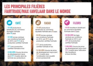 Les principales filières
Fairtrade/Max Havelaar dans le monde
Café
- 737 100 producteurs
bénéficient du commerce
équitable...