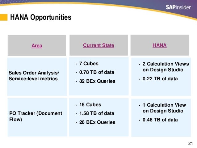 Newell case study image
