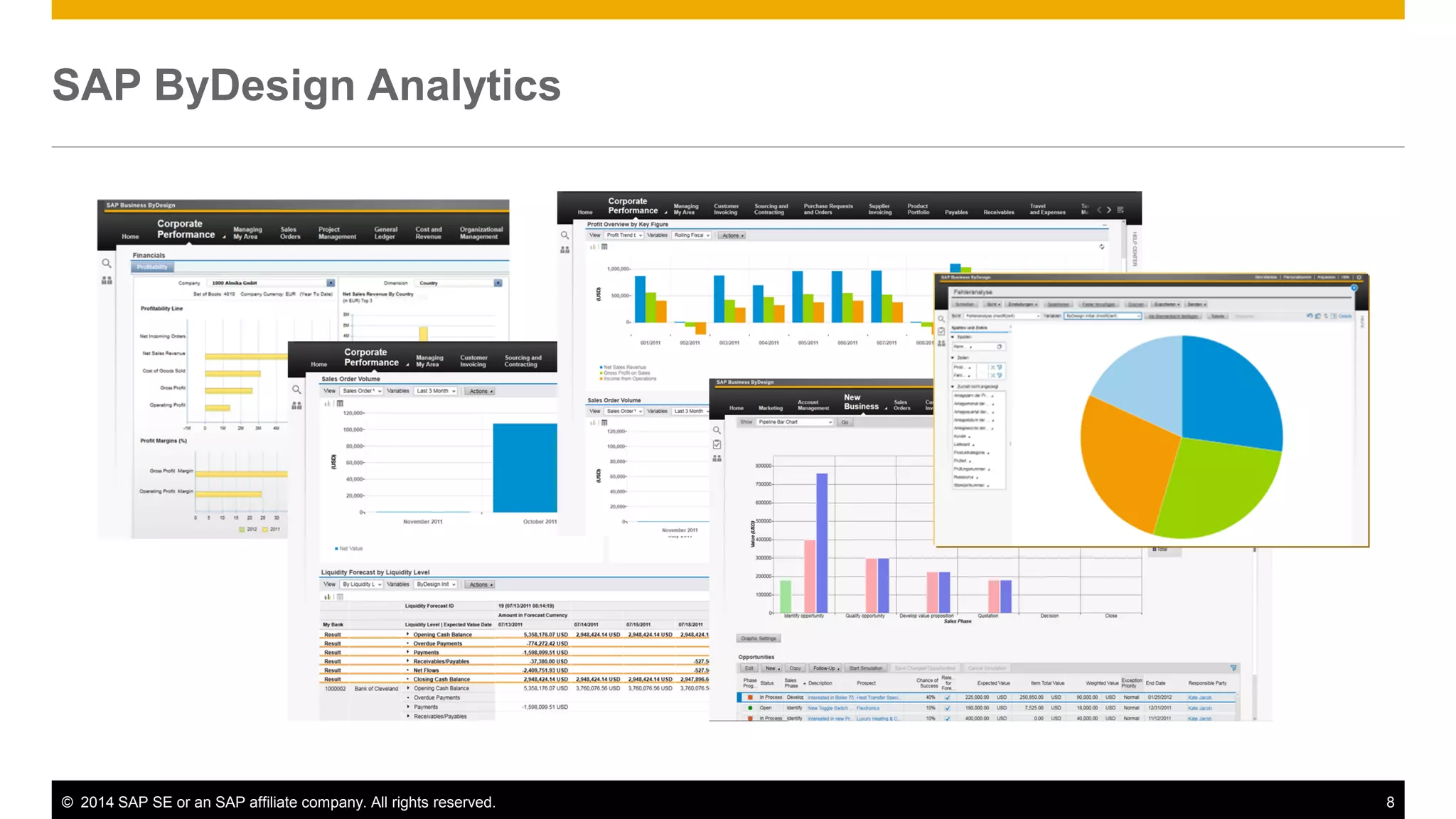 A Comprehensive Guide to SAP's Cloud Analytics Roadmap | PDF