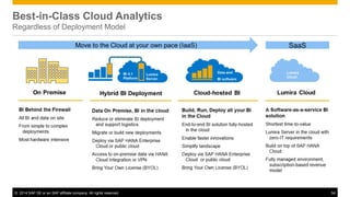 A Comprehensive Guide to SAP's Cloud Analytics Roadmap | PDF