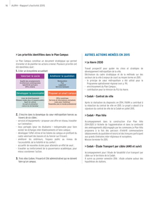 AURH - Rapport d’activité 201516
> Les priorités identifiées dans le Plan Campus
Le Plan Campus constitue un document stratégique qui permet
d’orienter et de planifier les actions à mener. Plusieurs priorités ont
été identifiées dont :
1. Créer un écosystème accueillant
2. S’inscrire dans la dynamique du cœur métropolitain havrais au
travers de six cibles :
-- services et équipements > proposer une offre en réseau, travailler
sur l’animation ;
-- lieux partagés (pour les étudiants) > indispensable pour faire
exister les échanges inter-établissements et faire campus ;
-- développer l’effet vitrine et les totems du campus en profitant du
cadre valorisant des bassins et du foncier sur Frissard ;
-- améliorer les extérieurs, l’espace public au niveau de
l’accessibilité, de la lisibilité et du confort ;
-- accueillir de nouvelles écoles pour atteindre un effet de seuil ;
-- travailler au renforcement de la gouvernance académique, pour
mieux coordonner l’action.
3. Trois sites (Lebon, Frissard et Cité administrative) qui ne doivent
faire qu’un campus.
AUTRES ACTIONS MENÉES EN 2015
> Le Havre 2030
Travail prospectif pour guider les choix et stratégies de
développement métropolitain de la ville.
Déclinaison du cadre stratégique et de la méthode sur des
secteurs de la ville à enjeux de court ou moyen terme en 2015 :
-- le principe de cœur métropolitain a été utilisé pour le
Programme opérationnel régional (voir p. 19);
-- enrichissement du Plan Campus ;
-- contribution pour la révision du PLU du Havre.
> Codah - Contrat de ville
Après la réalisation du diagnostic en 2014, l’AURH a contribué à
la rédaction du contrat de ville en 2015. Le projet a abouti à la
signature du contrat de ville de la Codah en juillet 2015.
> Codah - Plan Vélo
Accompagnement dans la construction d’un Plan Vélo
2014-2020 à l’échelle de l’agglomération et dans la continuité
des aménagements déjà engagés par les communes.Le Plan Vélo
proposera à la fois des parcours d’intérêt communautaire
(déplacements du quotidien et loisirs) et des tronçons participant
aux grands itinéraires inter-régionaux et européens.
Mission terminée fin 2015.
> Codah - Étude Transport par câble (AMO et suivi)
Accompagnement pour l’étude de faisabilité d’un transport par
câble sur le territoire de la Codah.
À suivre au premier semestre 2016 : étude urbaine autour des
hypothèses de stations.
Valoriser le socle Améliorer le quotidien
Développer la convivialité Proposer un smart campus
Qualité des enseignements
Architecture contemporaine
Spéciﬁcité portuaire
Offre urbaine
Restauration
Flux
Logement
Services basiques
Lieux de divertissement
Réseaux modes doux et espaces publics
Sport et culture
Accueil et animation
Liens à la vie havraise
Offre numérique
Services et informations mutualisés
Liens avec l’extérieur
Passerelles avec le monde professionnel
 
