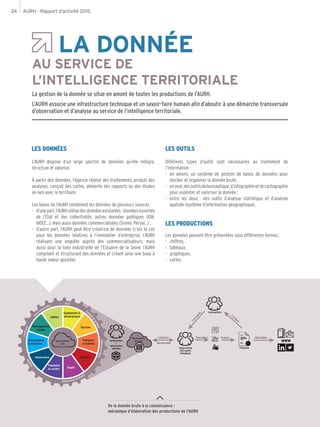 AURH - Rapport d’activité 201524
LA DONNÉE
AU SERVICE DE
L’INTELLIGENCE TERRITORIALE
La gestion de la donnée se situe en amont de toutes les productions de l’AURH.
L’AURH associe une infrastructure technique et un savoir-faire humain afin d’aboutir à une démarche transversale
d’observation et d’analyse au service de l’intelligence territoriale.
L’AURH dispose d’un large spectre de données qu’elle intègre,
structure et valorise.
À partir des données, l’Agence réalise des traitements, produit des
analyses, conçoit des cartes, alimente des rapports ou des études
en lien avec le territoire.
Les bases de l’AURH combinent les données de plusieurs sources :
-- d’unepart,l’AURHutilisedesdonnéesexistantes:donnéesouvertes
de l’État et des collectivités, autres données publiques (IGN,
INSEE…), mais aussi données commercialisées (Sirene, Perval…) ;
-- d’autre part, l’AURH peut être créatrice de données (c’est le cas
pour les données relatives à l’immobilier d’entreprise, l’AURH
réalisant une enquête auprès des commercialisateurs, mais
aussi pour la toile industrielle de l’Estuaire de la Seine, l’AURH
compilant et structurant des données et créant ainsi une base à
haute valeur ajoutée).
Différents types d’outils sont nécessaires au traitement de
l’information :
-- en amont, un système de gestion de bases de données pour
stocker et organiser la donnée brute ;
-- enaval,desoutilsdebureautique,d’infographieetdecartographie
pour exploiter et valoriser la donnée ;
-- entre les deux, des outils d’analyse statistique et d’analyse
spatiale (système d’information géographique).
Les données peuvent être présentées sous différentes formes :
-- chiffres,
-- tableaux,
-- graphiques,
-- cartes.
LES DONNÉES LES OUTILS
LES PRODUCTIONS
Population
et société
Gouvernance
Transports
& mobilités
Emploi
Économie
Équipements &
infrastructuresHabitat
Développement
durable
Aménagement
& urbanisme
Tourisme
Quartier
Commune
I
ntercommunalité
SCoT
Estu
airedelaSeine
ValléedelaSeine
EuropeduNord-Ouest
Base de données
brute
ProductionÉquiped’étude
dontexperts
thématiques
Commanditaire
Com
m
ande
Livraison
Utilisation
des données
Administrateur
+
Infrastructure
technique
WWW
ValorisationÉlaboration AnalyseBase de données
structurée
De la donnée brute à la connaissance :
mécanique d’élaboration des productions de l’AURH
 