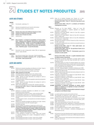 AURH - Rapport d’activité 201530
LISTE DES ÉTUDES
Janvier
E-1465 	 –	 PLU d’Octeville : modification n° 3
Mars
E-1466 	 -	 Indicateurs de peuplement du parc social de la ville du Havre
E-1467 	 -	 Observatoire social du centre ancien du Havre
Avril
E-1461 	 –	 Données clés de chacun des 25 EPCI de l’Estuaire de la Seine
E-1469 	-	 Annuaire de l’Estuaire de la Seine (SCoT et EPCI)
E-1472 	-	 Données clés de l’Estuaire de la Seine
E-1470 	 -	 Contrat de ville
Mai
E-1471 	–	 Atlas prospectif - Le transport de marchandises en Europe du Nord-
Ouest : congestion, liens manquants, infrastructures sous-utilisées et
itinéraires alternatifs – Livrables 3 & 4 du projet européen Weasftlows
	 - 	Forward-looking atlas - Freight transport in North-Western Europe:
bottlenecks, missing links, underused infrastructures and alternative
routes – Weastflows project - 3rd and 4th deliverables
Juin
E-1473 	 -	 Observatoire du plan de déplacements urbains (PDU) de l’agglomération
havraise - Années 2013-2014
Septembre
E-1474 	 -	 Place d’Armes et quartier Canal - Projet urbain - Étude de prédéfinition
E-1475 -		 Observatoire de l’immobilier d’entreprise n°19 – Le Havre Pointe de
Caux Estuaire – Bilan du marché 2014
LISTE DES NOTES
Janvier
NA-5745	-	 Plateforme de rénovation énergétique des bâtiments de la Codah – Projet de
mission d’assistance à maîtrise d’ouvrage pour la préfiguration
NA-5748	–	 AURH, conseil d’administration du 5 juin 2014 : procès-verbal
NA-5749	-	 AURH, programme de travail 2015
NA-5751	 –	 Présentation diagnostic partagé contrat de ville conférence Codah
NA-5753	–	 PLU de Sainte-Adresse, modification n°2 : proposition d’intervention
NA-5754	–	 ACPMES – Réunion du groupe Observatoire des pratiques de santé du
20 janvier 2015 : ordre du jour
NA-5755	-	 CommunedeFontenay:évolutiondelapopulationscolaireliéeauprogramme
de logement Le Nerval
NA-5757	-	 ACPMES – Réunion du groupe Observatoire des pratiques de santé du
20 janvier 2015 : compte-rendu
NA-5758	– 	 AURH, conseil d’administration du 9 février 2015 : résolutions approuvées
	 - 	 Révision du SCoT LHPCE – Fiche n°4 – Penser notre économie à l’échelle
de la vallée de Seine
Février
NA-5759	-	 Plateforme de rénovation énergétique des bâtiments de la Codah –
Proposition de mission d’assistance
NA-5760	-	 Portrait statistique de territoire (Le Havre) : centre social Pierre Hamet
NA-5761	 -	 PLU de Montivilliers, modification n° 2 : proposition de modification
NA-5765	- 	 Toileindustrielledel’EstuairedelaSeine:noteméthodologiqueàdestination
d’Haropa
NA-5766	- 	 L’économie positive à l’action : pré-programme de la formation envisagée en
septembre 2015
NA-5767	-	 Plateforme de rénovation énergétique des bâtiments de la Codah - Réunion
du groupe de travail du 4 mars 2015 : document support
NA-5768	-	 Présentation open data
NA-5770	-	 Réflexion préalable à une politique de l’habitat dans le SCOT et le PLH
NA-5771	-	 Seine Gateway, la réponse de la vallée de la Seine pour massifier les flux
et desservir l’hinterland national et européen : dépliant de présentation
	 -	 Seine Gateway, the Seine River Valley’s response to massify flows and
serve national and European hinterlands
NA-5772	- 	 ACPMES – Proposition d’une stratégie de communication
NA-5773	– 	La toile industrielle de l’Estuaire de la Seine : power point présenté
en conférence thématique de la Codah « Développement territorial »
le 27 février 2015
NA-5774	- 	 Portrait statistique de territoire (Le Havre) : centre social Le Satellite
NA-5775	- 	 Portrait statistique de territoire (Le Havre) : centre social Pré Fleuri
NA-5776	- 	Enjeux de la transition écologique pour l’Estuaire de la Seine :
note préparatoire pour le déjeuner de travail à l’Elysée du 11 mars 2015
	 - 	 Révision du SCoT LHPCE – Fiche n°5 – Entre terre et eau, jouer la carte
touristique
	 - 	 Révision du SCoT LHPCE – Fiche n°6 - Le commerce, de l’économie à
l’aménagement du territoire
Mars
NA-5780	- 	 Élaboration du PLH Codah 2016/2021 - Atelier du 11 mars 2015
« Hébergement temporaire et logement répondant aux situations
particulières » : compte-rendu
NA-5781	 -	 Élaboration du PLH Codah 2016/2021 - Atelier du 11 mars 2015 « Logement
locatif social » : compte-rendu
NA-5782	-	 Élaboration du PLH Codah 2016/2021 - Atelier du 9 mars 2015 « Construction
privée » : compte rendu
NA-5783	-	 Élaboration du PLH Codah 2016/2021 - Atelier du 9 mars 2015 « Réhabilitation
parc privé ancien » : compte rendu
NA-5784	-	 Observatoire des pratiques de santé de l’Estuaire de la Seine, réunion du 1er
avril 2015 : ordre du jour
NA-5785	-	 Trois dispositifs complémentaires pour construire une nouvelle économie sur
le territoire de l’Estuaire
	 -	 Révision du SCoT LHPCE – Fiche n°7 – Notre capital humain : une
ressource pour notre attractivité
	 -	 Révision du SCoT LHPCE – Fiche n°8 – Des agricultures d’avenir sur les
terres les plus fertiles d’Europe
	 -	 Révision du SCoT LHPCE – Fiche n°9 – Environnement, passer de la
contrainte à la valeur ajoutée
Avril
	 -	 Révision du SCoT LHPCE – Fiche n°10 – La qualité résidentielle, facteur
de cohésion sociale et d’attractivité
NA-5788	–	 Méthodologie de protection règlementaire du bocage augeron soumise
aux élus de Lintercom Lisieux Pays d’Auge Normandie dans le cadre de
l’élaboration du PLUi
NA-5790	–	 Town Planning Agency of Le Havre: The Industrial Network Tool, a decision
supportsystemthatintegratesenergy,economy,logisticsandenvironnement:
power point présenté lors de l’événement “Port & city : connected energy” le
22 avril à Zaanstad (ville voisine d’Amsterdam)
NA-5791	 -	 SCOT LHPCE - Note aux Présidents : orientations stratégiques pour le PADD
NA-5794	–	 RéglementationPOS/PLU/PLUi:notedeprésentationsuccincteàdestination
des élus de Caux Vallée de Seine
NA-5795	–	 ACPMES-Groupedetravail«Observatoiredesbonnespratiquesdesanté »du
1er
avril 2015 : relevé de décisions
NA-5796	–	 Élaboration du Programme local de l’habitat de la Codah 2016-2021 - Atelier
« Hébergement temporaire » : compte-rendu
NA-5797	-	 Élaboration du Programme local de l’habitat de la Codah 2016-2021 - Atelier
« Logement social » : compte-rendu
NA-5798	-	 Élaboration du Programme local de l’habitat de la Codah 2016-2021 - Atelier
« Construction privée » : compte-rendu
NA-5799	-	 Élaboration du Programme local de l’habitat de la Codah 2016-2021 - Atelier
« Réhabilitation parc privé » : compte-rendu
NA-5800	-	 Geoweastflows, la plateforme cartographie de données ouvertes
dédiées aux transports et à la logistique en Europe du Nord-Ouest :
dépliant de communication
	 -	 GeoWeastflows, the open data mapping platform dedicated to transport
and logistics in north-Western Europe
Mai
NA-5801 	–	 Les projets maritimes des grands ports maritime de France
NA-5802	–	 Toile industrielle de l’Estuaire de la Seine, réunion du groupe de travail
« Données Plan de veille » du 10 mars 2015 : compte-rendu
NA-5804	-	 Mise en place d’un observatoire foncier pour le territoire du SCoT Le Havre
Pointe de Caux Estuaire : note préparatoire à la convention AURH / EPFN /
Région Haute-Normandie
NA-5806	–	 AURH, conseil d’administration du 9 février 2015 : procès-verbal
NA-5807	-	 CommunedeGonfreville-l’Orcher-Modificationn°1:propositiond’intervention
NA-5809	-	 Toile industrielle de l’Estuaire de la Seine, réunion du groupe SIG n°4 du 13
mars 2015 : compte-rendu
NA-5810	–	 Portrait statistique de territoire (Le Havre) : quartier d’Aplemont
NA-5811	-	 SCoT LHPCE - Note aux Présidents : orientations stratégiques pour le
PADD destinées aux élus
Juin
NA-5812	 -	 PLUiLintercomLisieuxPaysd’AugeNormandie,évaluationenvironnementale :
synthèse pour préparation de la réunion avec la DREAL Basse-Normandie du
30 juin 2015
NA-5813	 -	 ACPMES-Groupedetravail«Observatoiredesbonnespratiquesdesanté »du
16 juin 2015 : ordre du jour
ÉTUDES ET NOTES PRODUITES 2015
 