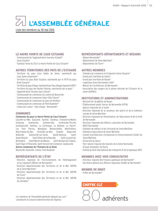 AURH - Rapport d’activité 2015 33
L’ASSEMBLÉE GÉNÉRALE
LE HAVRE POINTE DE CAUX ESTUAIRE
- Communauté de l’agglomération havraise (Codah)*
- Caux Estuaire*
- Syndicat mixte du SCoT Le Havre Pointe de Caux Estuaire*
AUTRES TERRITOIRES DES PAYS DE L’ESTUAIRE
- Territoire du pays Caux Vallée de Seine, représenté par
Caux Seine Urbanisme*
- Territoire du pays Risle Estuaire, représenté par le PETR du pays
Risle Estuaire*
- Territoiredupaysd’Auge,représentéparPaysd’AugeExpansion(PAE)*
- Territoire du pays des Hautes Falaises, représenté par le pays*
- Agglomération Fécamp Caux Littoral*
- Communauté de communes du canton de Beuzeville,
- Communauté de communes Cœur Côte Fleurie*
- Communauté de communes du pays de Honfleur
- Communauté de communes de Pont-Audemer*
- Lintercom Lisieux - Pays d’Auge - Normandie*
COMMUNES
Communes du pays Le Havre Pointe de Caux Estuaire
Cauville-sur-Mer, Épouville, Épretot, Étainhus, Fontaine-la-Mallet,
Fontenay, Gainneville, Gommerville, Gonfreville-l’Orcher,
Graimbouville, Harfleur, La Cerlangue, La Remuée, Le Havre*,
Les Trois Pierres, Manéglise, Mannevillette, Montivilliers,
Notre-Dame-du-Bec, Octeville-sur-Mer, Oudalle, Rogerville,
Rolleville, Sainneville-sur-Seine, Sainte-Adresse, Saint-
Aubin-Routot, Saint-Gilles-de-la-Neuville, Saint-Laurent-de-
Brévedent, Saint-Martin-du-Manoir, Saint-Romain-de-Colbosc,
Saint-Vigor-d’Ymonville, Saint-Vincent-de-Cramesnil, Sandouville
Autres communes de l’Estuaire de la Seine
Beuzeville, Deauville, Lisieux, Pont-Audemer
REPRÉSENTANTS DE L’ÉTAT
- Direction régionale de l’Environnement, de l’Aménagement
et du Logement (DREAL) de Normandie*
- Direction départementale des Territoires et de la Mer (DDTM)
de la Seine-Maritime*
- Direction départementale des Territoires et de la Mer (DDTM)
de l’Eure*
- Direction départementale des Territoires et de la Mer (DDTM)
du Calvados*
REPRÉSENTANTS DÉPARTEMENTS ET RÉGIONS
- Région Normandie*
- Département de Seine-Maritime*
- Département de l’Eure*
AUTRES MEMBRES
- Chambre de commerce et d’industrie Seine Estuaire*
- Grand port maritime du Havre*
- Grand port maritime de Rouen*
- Logistique Seine Normandie (LSN)*
- Maison de l’architecture de Normandie
- Association des usagers de la plaine alluviale de l’Estuaire de la
Seine (AUPAES)
INSTITUTIONS ET ADMINISTRATIONS
- Rectorat de l'académie de Rouen
- Établissement public foncier de Normandie (EPFN)
- Agence régionale de la Santé
- Direction régionale de la Jeunesse, des Sports et de la Cohésion
sociale de Seine-Maritime
- Direction régionale de l’Alimentation, de l’Agriculture et de la Forêt
de Normandie
- Direction régionale des Affaires culturelles de Normandie
- INSEE Normandie
- Chambre de métiers et de l’artisanat de Seine-Maritime
- Chambre d’agriculture de Seine-Maritime
- Conseil d’architecture, d’urbanisme et d’environnement (CAUE) de
Seine-Maritime
- Université du Havre
- Parc naturel régional des boucles de la Seine Normande
- Groupe hospitalier du Havre
- Institut du droit international des transports et de la logistique (IDIT)
MEMBRES AVEC VOIX CONSULTATIVE
- Directeur régional des Finances publiques de Normandie*
- Secrétaire général aux Affaires régionales (SGAR) de Normandie*
MEMBRE DE DROIT
- Préfet de Normandie*
Les membres de l’Assemblée générale indiqués par une *
constituent le Conseil d’administration de l’Agence.
Liste des membres au 30 mai 2016
CHIFFRE CLÉ
80adhérents
 