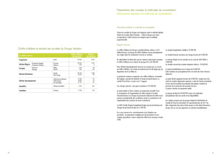 30
Bovins - 99 000 T
Volailles - 94 000 T
Porcs - 45 000 T
Matières premières -
36 000 T
Lapins - 13 500 T
En productions animales, l’exercice 2015/2016 s’est déroulé
dans un environnement difficile pour la deuxième année consécutive.
Les éleveurs producteurs de lait et de viande de bœuf, de porc et
de lapins ont particulièrement été touchés avec des baisses de leur
revenu liés à la baisse des prix de leurs produits. Dans ce contexte,
la Coopérative Unéal a accompagné les éleveurs en optimisant leur
coût de production par la technicité des programmes alimentaires,
les innovations et les techniques d’élevage.
Les ventes d’aliments ont représenté près de 287 500 tonnes
en léger retrait de 2,6% alors que le marché s’est rétracté de 6,1%.
Unéal accentue encore ses positions dans la région Hauts-de-
France en gagnant 1,3% de part de marché à 36,7% des fabrications
régionales.
Les 2 grandes familles d’approvisionnement sont la famille des
ruminants avec plus d’un tiers du tonnage pour 99 000 tonnes et la
volaille pour 94 000 tonnes. Viennent ensuite le porc pour 45 000
tonnes, les matières premières pour 36 000 tonnes et le lapin pour
13 500 tonnes.
Pour permettre aux éleveurs de se développer et d’améliorer leur
revenu, les 28 techniciens productions animales de la Coopérative
Unéal spécialisés par espèces accompagnent les adhérents au
quotidien. Appuyés par 3 vétérinaires, ils apportent des conseils
personnalisés au niveau technique et économique et suivent les
éleveurs dans leurs projets de développement de production.
PRODUCTIONS
Répartition des tonnages en aliments
du bétail
Année après année, Unéal et ses équipes s’attachent à proposer aux
éleveurs de très larges gammes d’aliments avec des formulations à
la carte en veillant toujours à être les plus compétitifs. Par ailleurs, et
grâce à la recherche de partenaires, Unéal apporte régulièrement de
nouvelles solutions techniques éprouvées à travers ses aliments.
La Coopérative et les équipes productions animales proposent aussi
différents outils d’aide à la décision sur les différentes espèces suivies.
28
3techniciens
vétérinaires
Unéal met également en place de nouveaux services
comme I Farm le dernier né en vaches laitières.
Toute l’année et toujours dans un souci de suivre au plus près les
adhérents, les équipes organisent des réunions d’éleveurs pour toutes
les espèces afin de favoriser les échanges d’expérience et l’apport
d’informations.
Exercice 2015 - 2016
 