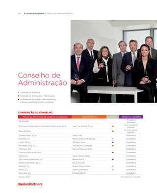 104  A liderar o futuro a partir da transparência
Conselho de
Administração
Comissão de Auditoria
Comissão de Nomeações e Retribuições 
Comissão de Qualidade, Sustentabilidade
e Responsabilidade Social Corporativa
COMPOSIÇÃO DO CONSELHO
Nome ou denominação social do conselheiro Representante Comissão Cargo no Conselho
Sol Daurella
Presidente
Executiva
Empresas Comerciales e Industriales Valencianas, S.L.U. Juan Luis Gómez-Trénor
Vice-presidente
primeiro
Mario Rotllant
Vice-presidente
segundo
Cobega Invest, S.L.U. Javier Juliá Conselheiro
Colabots, S.L. Manuel Álvarez de Estrada Conselheiro
Larfin, S.A.U. Alfonso Líbano Conselheiro
Mendibea 2002, S.L. José Ignacio Comenge Conselheiro
Montsunt, S.A. Victoria Figueras-Dotti Conselheira
Francisco Ruiz de la Torre Conselheiro
Vareny, S.L. Javier Gómez-Trénor Conselheiro
Usó Ferrera Inversiones, S.L. Manuel Ferrís Conselheiro
Rimnal Inversiones, S.L.U. Alicia Daurella Conselheira
Valvega, S.L. Álvaro Gómez-Trénor Conselheiro
Paosar, S.L. Jaime Castellanos Conselheiro
Begindau, S.L. Eduardo Berché Conselheiro
Isabela Pérez Secretária do Conselho
 