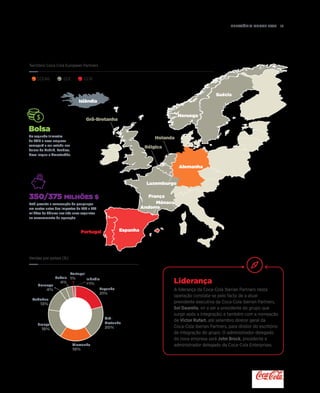 Relatório anual 2015  13
CCEAG CCE CCIP
Islândia
Espanha
Andorra
Portugal
Grã-Bretanha
Bélgica
Holanda
França
Luxemburgo
Alemanha
Suécia
Noruega
Território Coca-Cola European Partners
Espanha
21%
Grã-
Bretanha
20%
Alemanha
19%
França
18%
BeNeLux
13%
Noruega
4%
Suécia
4%
Portugal
1% Islândia
1%
Bolsa
No segundo trimestre
de 2016 a nova empresa
começará a ser cotada nas
bolsas de Madrid, Londres,
Nova Iorque e Amesterdão.
350/375 MILHÕES $
Está prevista a consecução de poupanças
em custos antes dos impostos de 350 a 375
milhões de dólares nos três anos seguintes
ao encerramento da operação.
Vendas por países (%)
Liderança
A liderança da Coca-Cola Iberian Partners nesta
operação constata-se pelo facto de a atual
presidente executiva da Coca-Cola Iberian Partners,
Sol Daurella, vir a ser a presidente do grupo que
surgir após a integração; e também com a nomeação
de Victor Rufart, até setembro diretor geral da
Coca-Cola Iberian Partners, para diretor do escritório
de integração do grupo. O administrador delegado
da nova empresa será John Brock, presidente e
administrador delegado da Coca-Cola Enterprises.
Mónaco
 