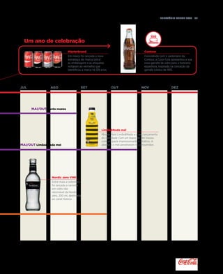 SET OUTJUL NOVAGO DEZ
Relatório anual 2015  39
Nordic zero VNR
Entre maio e setembro
foi lançada a variante
em vidro não
retornável da Nordic
zero, 200 ml, destinada
ao canal Horeca.
LimãoNada mel
Minute Maid LimãoNada e o seu lançamento
da variedade Com um toque de Mel inovou
com um pack impressionante e atrativo. A
abelha e o mel penetraram no consumidor.
Masterbrand
Em março foi lançada a nova
estratégia de 'marca única':
as embalagens e as etiquetas
voltaram ao vermelho que
identificou a marca há 129 anos.
Contour
Coincidindo com o centenário da
Contour, a Coca-Cola apresentou a sua
nova garrafa de vidro para a hotelaria
espanhola, inspirada na conceção da
garrafa icónica de 1915.
MAI/OUT LimãoNada mel
MAI/OUT Fanta mezzo
Um ano de celebração
 