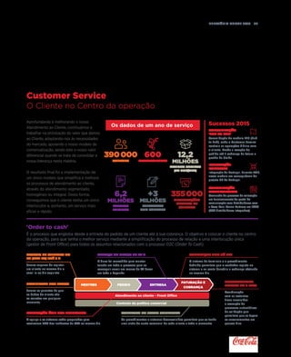 Relatório anual 2015  59
Customer Service
O Cliente no Centro da operação
'Order to cash'
É o processo que engloba desde a entrada do pedido de um cliente até à sua cobrança. O objetivo é colocar o cliente no centro
da operação, para que tenha o melhor serviço mediante a simplificação do processo de relação e uma interlocução única
(gestor de Front Office) para todos os assuntos relacionados com o processo O2C (Order To Cash).
390000
clientes
600
Distribuidores
12,2
milhões
Pedidos geridos
(47 000/dia)
6,2
milhões
faturas
emitidas
+3
MILHÕES
Contactos
COM clientes
355000
Modificações
mestres de
clientes
Aprofundando e melhorando o nosso
Atendimento ao Cliente, continuámos a
trabalhar na otimização do valor que damos
ao Cliente, adaptando-nos às necessidades
do mercado, apoiando o nosso modelo de
comercialização, sendo este o nosso valor
diferencial quando se trata de consolidar a
nossa liderança nesta matéria.
O resultado final foi a implementação de
um único modelo que simplifica e melhora
os processos de atendimento ao cliente,
através do atendimento segmentado,
homogéneo ou integral. Desta forma,
conseguimos que o cliente tenha um único
interlocutor e, portanto, um serviço mais
eficaz e rápido.
Os dados de um ano de serviço Sucessos 2015
Consolidação do modelo E2E (End
to End), onde o Customer Service
controla as operações diárias com
o cliente. Desde a receção do
pedido até à cobrança da fatura e
gestão da dívida.
controlo do custo comercial
Os procedimentos e sistemas desenvolvidos permitem que se tenha
uma visão do custo comercial de cada cliente a todo o momento.
resolução ágil dos incidentes
A equipa e os sistemas estão preparados para
resolverem 90% dos incidentes de OTC no mesmo dia.
Integração de Portugal, durante 2015,
nesse modelo em consequência do
projeto UP de Portugal.
Conclusão do processo de colocação
em funcionamento do portal de
comunicação com distribuidores com
a Coca-Cola Iberian Partners em 100%
(600 distribuidores integrados).
Consolidação
'end to end'
integração
portugal
comunicação
distribuidores
Atendimento ao cliente - Front Office
Controlo da política comercial
faturação e
cobrança
entregapedidomestres
serviço em menos de 24 h
O fluxo foi concebido para manter
tensão em todo o processo para se
conseguir servir em menos de 24 horas
em toda a Espanha.
cobranças num só dia
O sistema de terminais e o procedimento
definido permitem que o vendedor registe no
sistema e na conta bancária a cobrança efetuada
no mesmo dia.
encerramento
mensal em 3 dias
Coordenação
com as restantes
áreas envolvidas
e execução de
processos automáticos
de validação que
permitem que se façam
os encerramentos em
poucos dias.
Registo de clientes no
rp (sap r3) até 3 h
Somos capazes de registar
um cliente no mesmo dia e
servi-lo no dia seguinte.
fiabilidade dos dados
Somos os garantes de que
os dados do cliente são
os corretos em qualquer
momento.
 