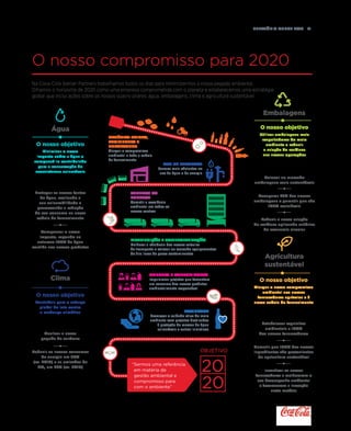 Relatório anual 2015  71
O nosso compromisso para 2020
Na Coca-Cola Iberian Partners trabalhamos todos os dias para minimizarmos a nossa pegada ambiental.
Olhamos o horizonte de 2020 como uma empresa comprometida com o planeta e estabelecemos uma estratégia
global que inclui ações sobre os nossos quatro pilares: água, embalagens, clima e agricultura sustentável.
O nosso objetivo
Minimizar o nosso
impacto sobre a água e
compensá-lo contribuindo
para a conservação de
ecossistemas vulneráveis
Os nossos
compromissos
Proteger as nossas fontes
de água, avaliando a
sua vulnerabilidade e
promovendo a redução
do seu consumo na nossa
cadeia de fornecimento
Compensar o nosso
impacto, repondo na
natureza 100% da água
contida nos nossos produtos
Água
Clima
O nosso objetivo
Contribuir para o esforço
global de luta contra
a mudança climática
Os nossos
compromissos
Analisar a nossa
pegada de carbono
Reduzir os nossos consumos
de energia em 30%
(vs. 2010) e as emissões de
CO2 em 25% (vs. 2010)
Agricultura
sustentável
O nosso objetivo
Alargar o nosso compromisso
ambiental aos nossos
fornecedores agrícolas e à
nossa cadeia de fornecimento
Os nossos
compromissos
Estabelecer requisitos
ambientais a 100%
dos nossos fornecedores
Garantir que 100% dos nossos
ingredientes são provenientes
de agricultura sustentável
Incentivar os nossos
fornecedores a melhorarem o
seu desempenho ambiental
e favorecerem a inovação
nesta matéria
Embalagens
O nosso objetivo
Utilizar embalagens mais
respeitadores do meio
ambiente e reduzir
a criação de resíduos
nas nossas operações
Os nossos
compromissos
Colocar no mercado
embalagens mais sustentáveis
Recuperar 75% das nossas
embalagens e garantir que são
100% recicláveis
Reduzir a nossa criação
de resíduos aplicando critérios
de economia circular
MATÉRIAS-PRIMAS,
RECIPIENTES E
EMBALAGENS
Alargar o compromisso
ambiental a toda a cadeia
de fornecimento
CENTROS da
Empresa
Garantir a excelência
ambiental em todos os
nossos centros
clientes e consumidores
Impulsionar projetos que fomentem
um consumo dos nossos produtos
ambientalmente responsável
distribuição e comercialização
Melhorar a eficiência dos nossos veículos
de transporte e colocar no mercado equipamentos
de frio livres de gases contaminantes
sociedade
Promover o cuidado ativo do meio
ambiente com projetos destinados
à proteção de massas de água
vulneráveis e outras iniciativas
USO DE RECURSOS
Sermos mais eficientes no
uso da água e da energia
20
20
OBJETIVO
“Sermos uma referência
em matéria de
gestão ambiental e
compromisso para
com o ambiente”
 