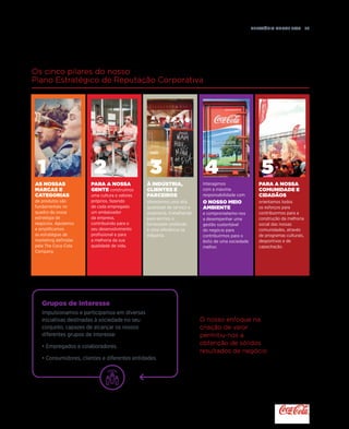 Relatório anual 2015  77
Os cinco pilares do nosso
Plano Estratégico de Reputação Corporativa
O nosso enfoque na
criação de valor
permitiu-nos a
obtenção de sólidos
resultados de negócio
AS NOSSAS
MARCAS E
CATEGORIAS
de produtos são
fundamentais no
quadro da nossa
estratégia de
negócios. Apoiamos
e amplificamos
as estratégias de
marketing definidas
pela The Coca-Cola
Company.
À INDÚSTRIA,
CLIENTES E
PARCEIROS
oferecemos uma alta
qualidade de serviço e
assessoria, trabalhando
para sermos o
fornecedor preferido
e uma referência na
indústria.
Para A NOSSA
GENTE construímos
uma cultura e valores
próprios, fazendo
de cada empregado
um embaixador
da empresa,
contribuindo para o
seu desenvolvimento
profissional e para
a melhoria da sua
qualidade de vida.
Interagimos
com a máxima
responsabilidade com
O NOSSO MEIO
AMBIENTE
e comprometemo-nos
a desempenhar uma
gestão sustentável
do negócio para
contribuirmos para o
êxito de uma sociedade
melhor.
Para a NOSSA
COMUNIDADE E
CIDADÃOS
orientamos todos
os esforços para
contribuirmos para a
construção da melhoria
social das nossas
comunidades, através
de programas culturais,
desportivos e de
capacitação.
Grupos de interesse
Impulsionamos e participamos em diversas
iniciativas destinadas à sociedade no seu
conjunto, capazes de alcançar os nossos
diferentes grupos de interesse:
• Empregados e colaboradores.
• Consumidores, clientes e diferentes entidades.
1 2 543
 