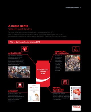 Relatório anual 2015  81
A nossa gente
Valores partilhados
Pilares de Comunicação Interna 2015
Ambassador
Um programa destinado
a todos os funcionários
do Sistema e que foi
desenvolvido durante todo
o ano, tendo por objetivo
afiançar o seu compromisso
para com a marca.
Revista
‘Executive
Approach’
A publicação interna
Executive Approach nasceu
em 2015 como um veículo de
comunicação entre a direção
e os gerentes.
Programa
de liderança
Reuniões de
alinhamento
estratégico
destinadas
aos gerentes
para reforçar
a cultura
organizacional
e valores
próprios da
empresa.
intranet
A REDVOLUÇÃO, uma
ferramenta chave na
estratégia de comunicação
interna com informação
sobre as novidades
da empresa.
Comunicação
Interna
2015
Tal como detalhado no capítulo dedicado à nossa equipa (pág. 22),
os principais planos de comunicação interna foram desenvolvidos em três linhas:
Ambassador, Programa de liderança e Canais (revista ‘Executive Approach’ e intranet).
 