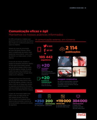 Relatório anual 2015  87
Em 2015 continuámos a trabalhar para
garantirmos uma comunicação da empresa
ágil e fluida com os diferentes públicos aos
quais nos dirigimos.
Através dos canais de comunicação
da Coca-Cola Iberian Partners, demos
apoio na amplificação de projetos chave,
através dos meios próprios –como o sítio
da Internet ou as redes sociais– e meios
externos.
O novo sítio da Internet, baseado no
modelo de reputação corporativa, registou
119 238 visitas únicas (tendo crescido
mais de 10% em relação a 2014) e cerca
de 316 000 páginas visitadas. Os países
a partir dos quais mais utilizadores nos
visitaram foram Espanha, Portugal, Reino
Unido, E.U.A. e Alemanha.
O blogue da Zona Coca-Cola acumula
cerca de 304 000 visitas únicas e cerca
de 454 000 páginas visitadas, o que nos
indica o êxito de um blogue que mantém
os seguidores pontualmente informados
sobre as novidades da atividade local com
que a Coca-Cola Iberian Partners colabora.
O plano de comunicação digital inova
todos os dias nas redes sociais. Em
2015, através do perfil ‘Zona Coca-
Cola’ no Twitter e no Facebook, foram
desenvolvidas promoções e eventos de
forma permanente, crescendo em número
de seguidores.
Imagem corporativa
Em 2015 foi implementada a alteração
de imagem corporativa em todas as
instalações, novos escritórios, frota de
veículos e papelaria.
105 442
seguidores
2 114
publicações
A comunicação externa, em números
8 325
+20planos de
comunicação
com mais de 50
notas de imprensa
+250
conteúdos
em meios próprios
+119000
visitas web
A nova web registou cerca
de 120 000 visitas únicas
304000
visitas blogue
O blogue ‘Zona
Coca-Cola’ acumula
304 000 visitas únicas
200
criatividades
publicitárias
+20sucessos
geridos
Desenvolvimento de
documentos e mensagens
corporativos
97 117
Canais
Comunicação eficaz e ágil
Mantemos os nossos públicos informados
 